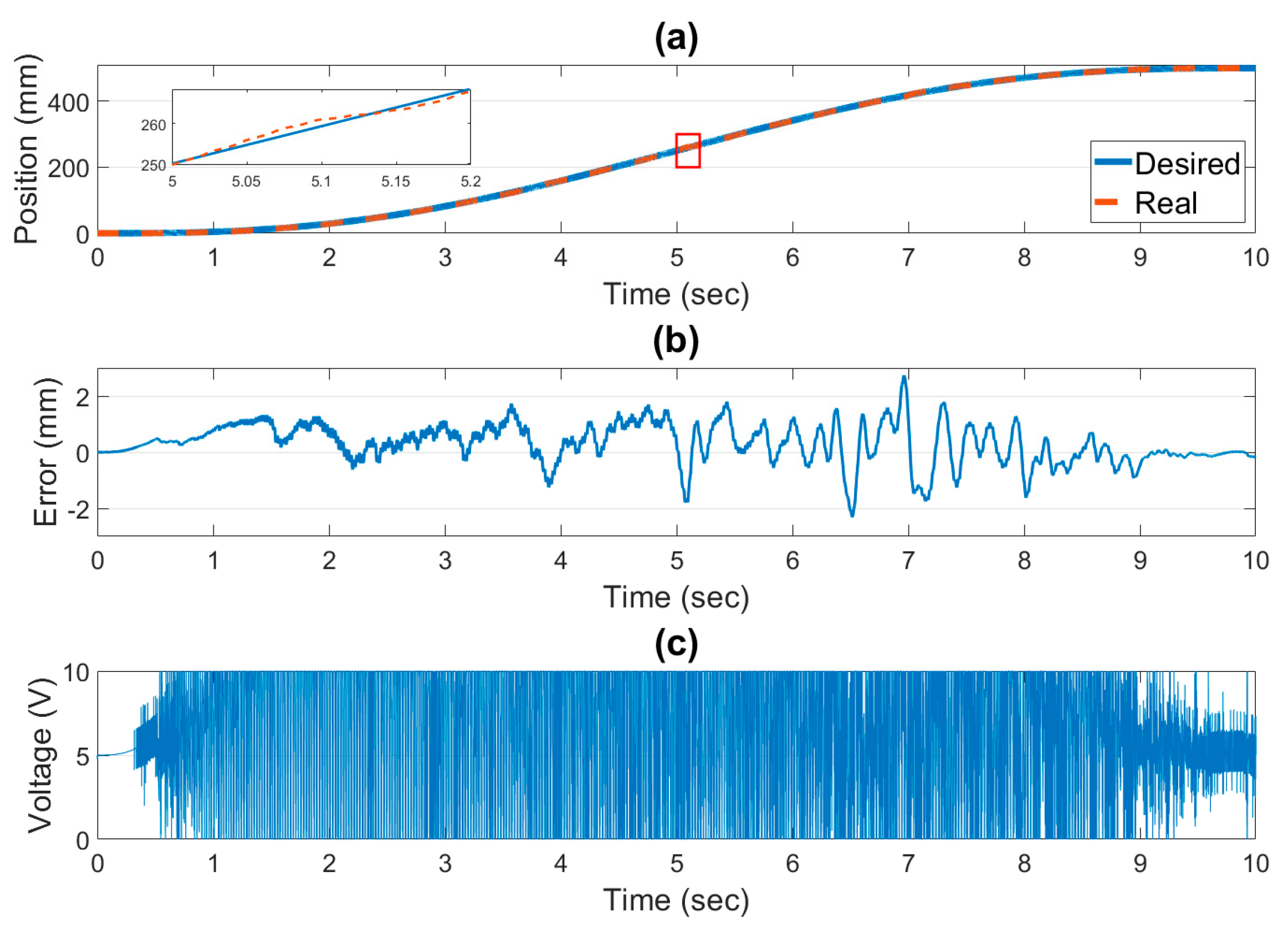 Actuators 12 00340 g012 Actuators 12 00340 g012