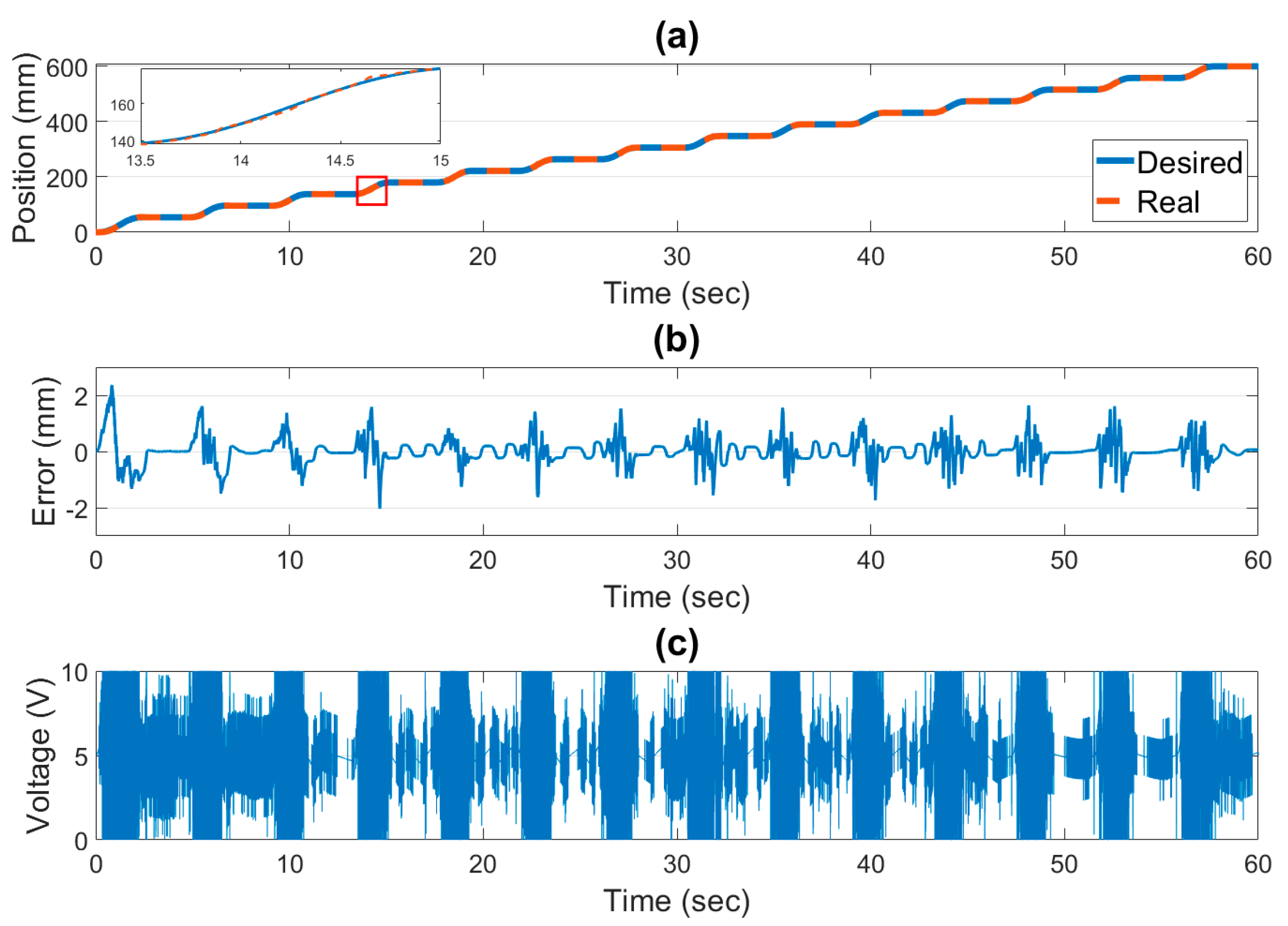 Actuators 12 00340 g014 Actuators 12 00340 g014