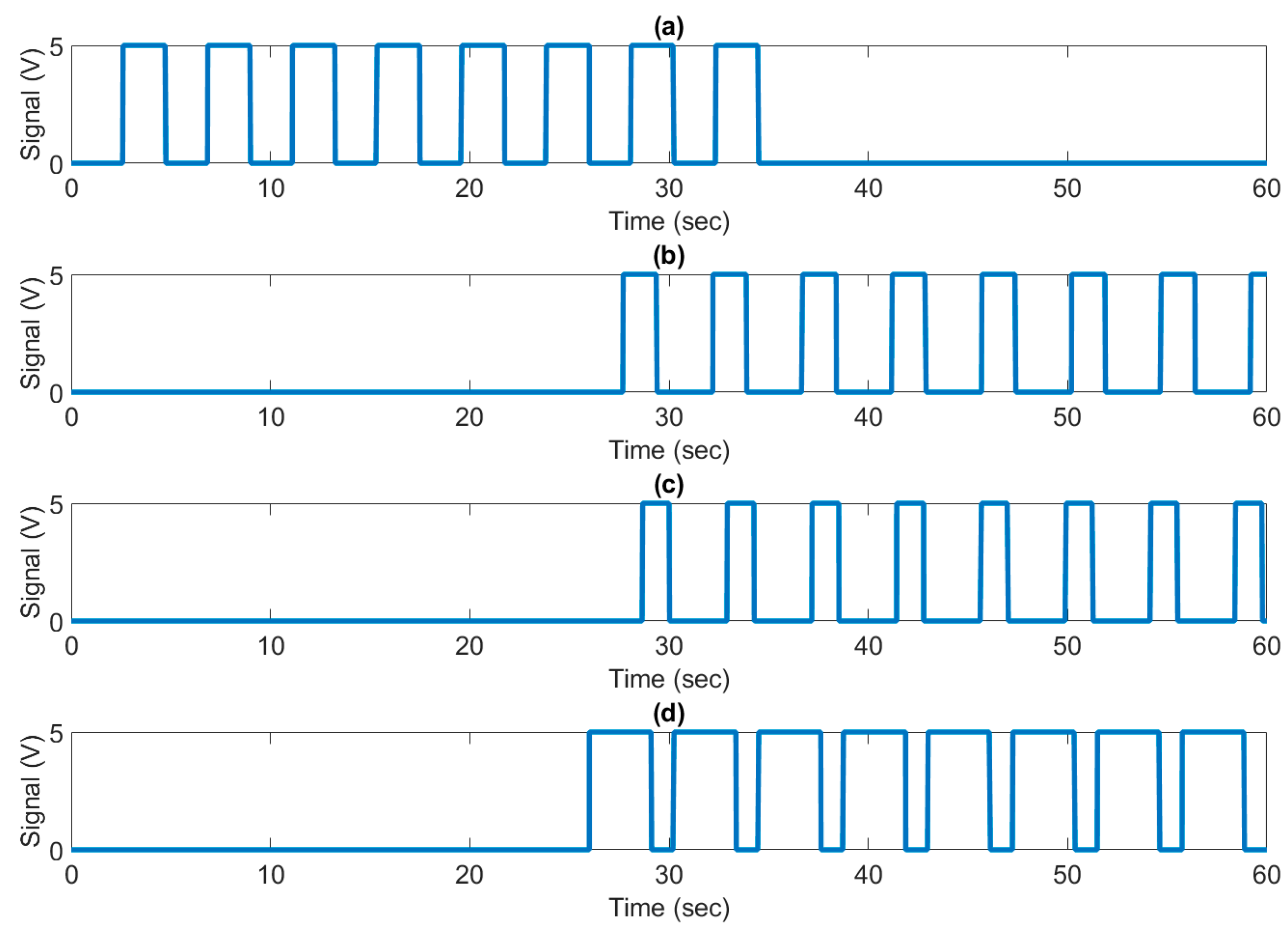 Actuators 12 00340 g015 Actuators 12 00340 g015