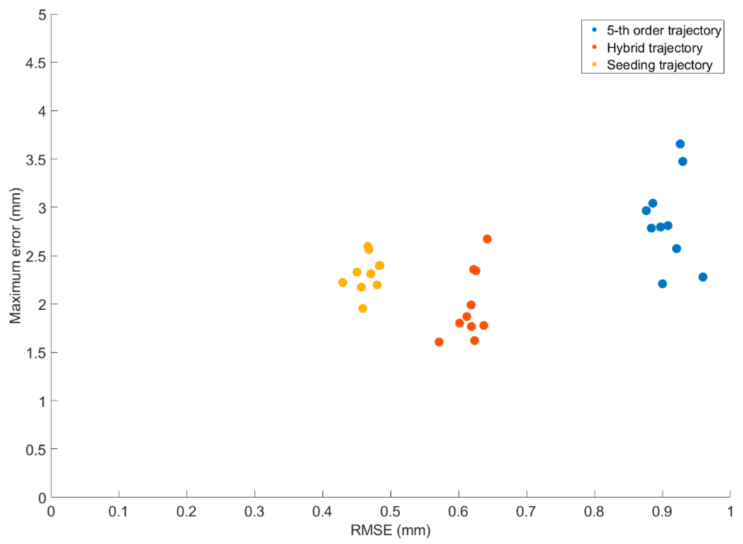 Actuators 12 00340 g016 Actuators 12 00340 g016