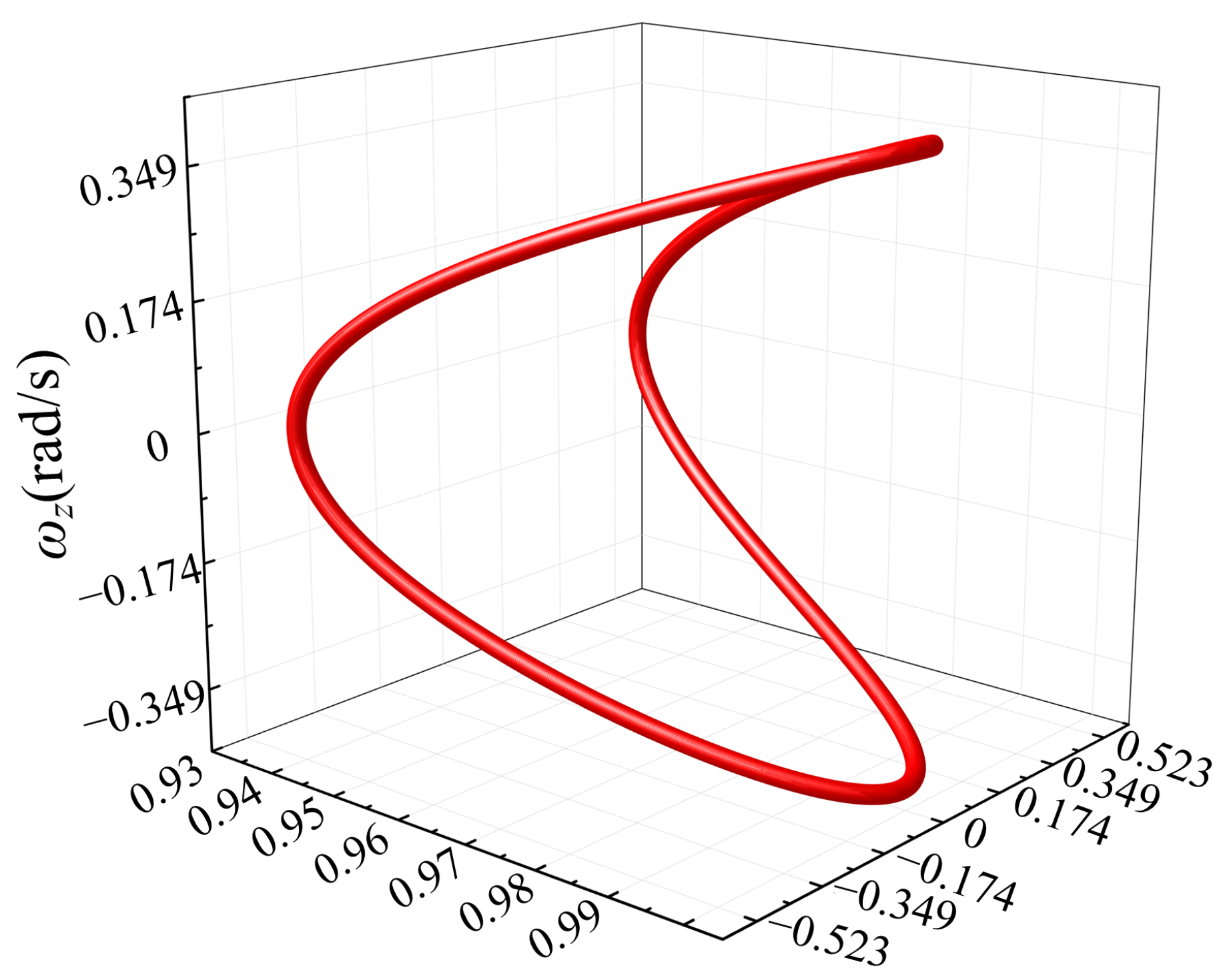 Actuators 12 00344 g003