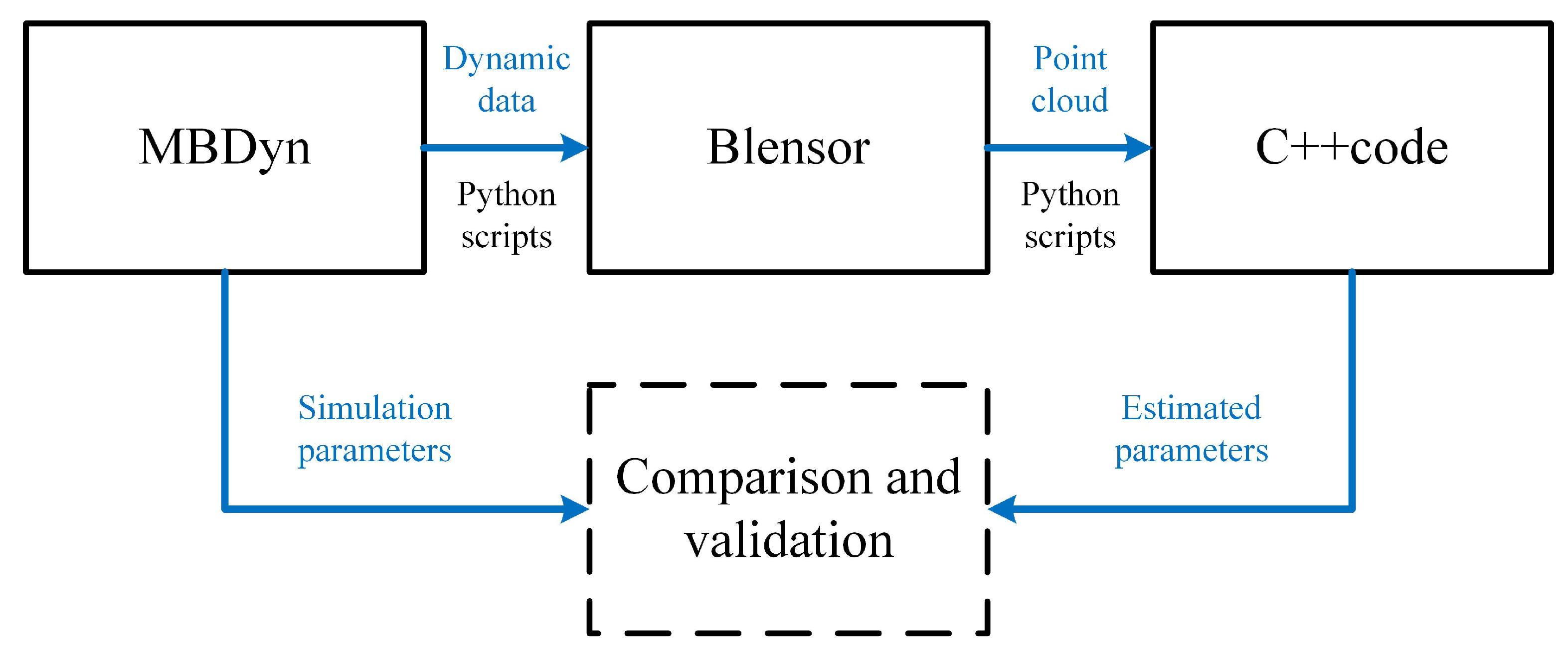 Actuators 12 00344 g005