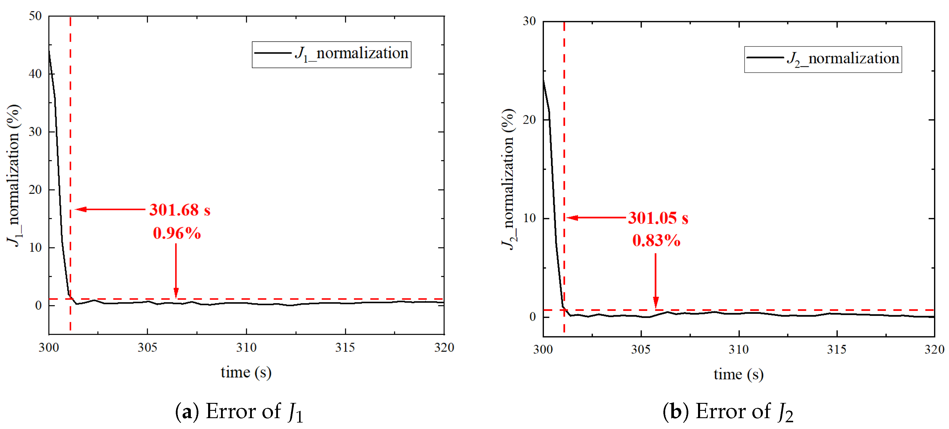 Actuators 12 00344 g010