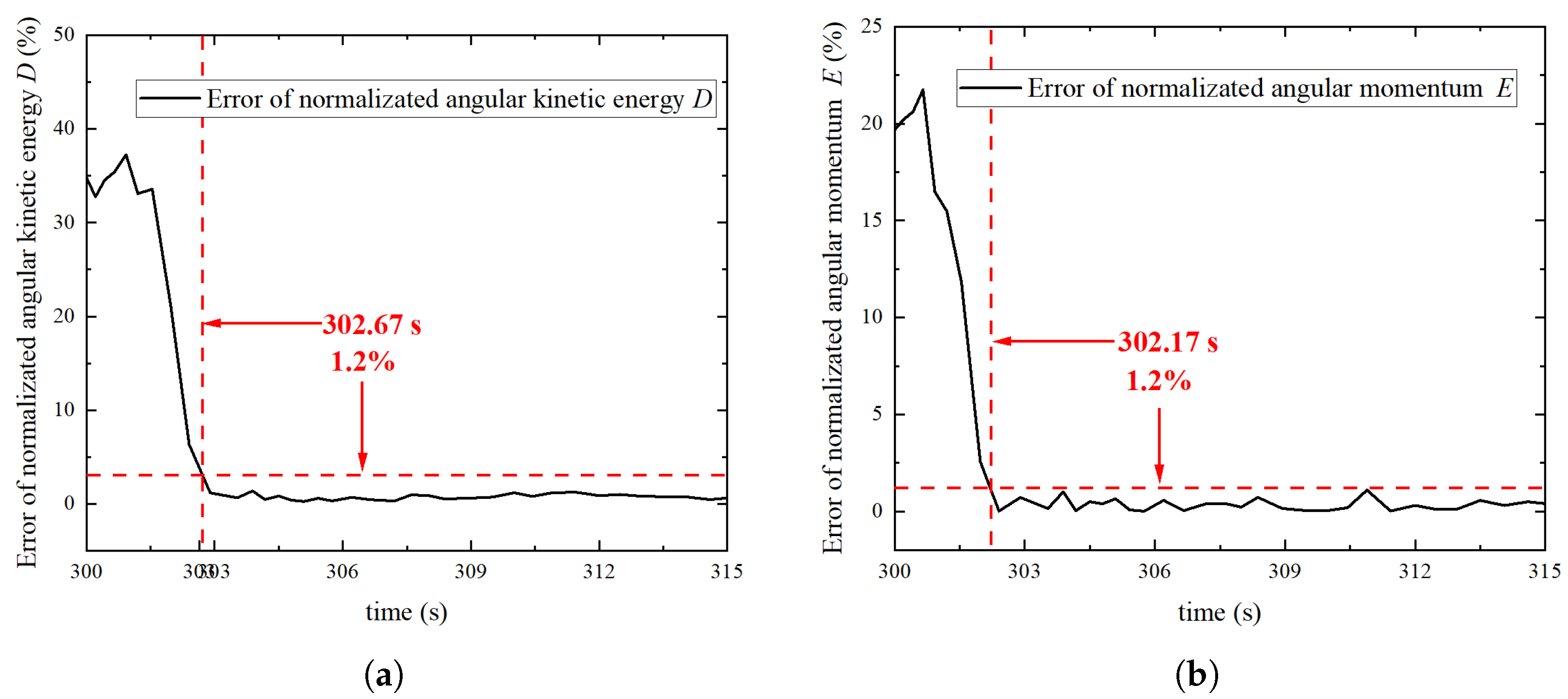 Actuators 12 00344 g011