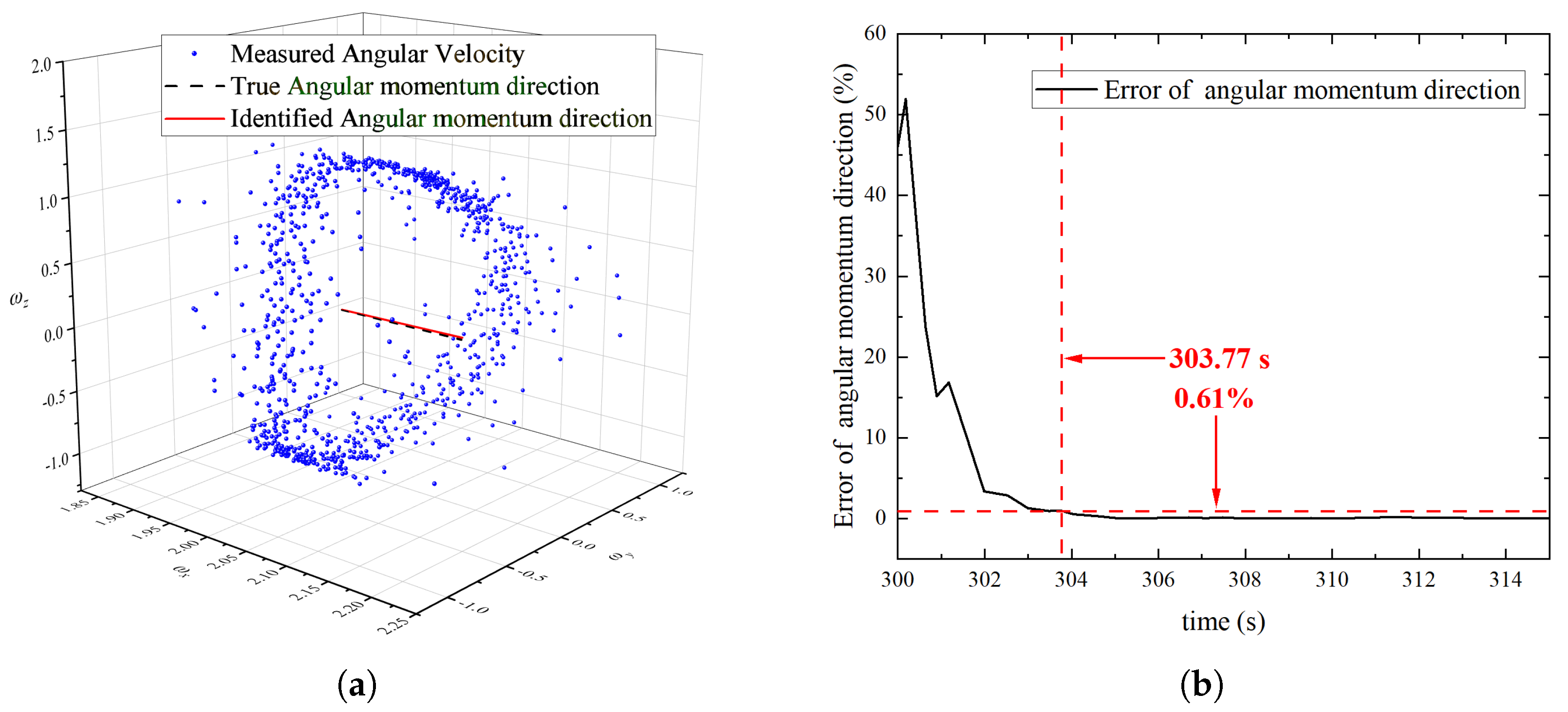 Actuators 12 00344 g012