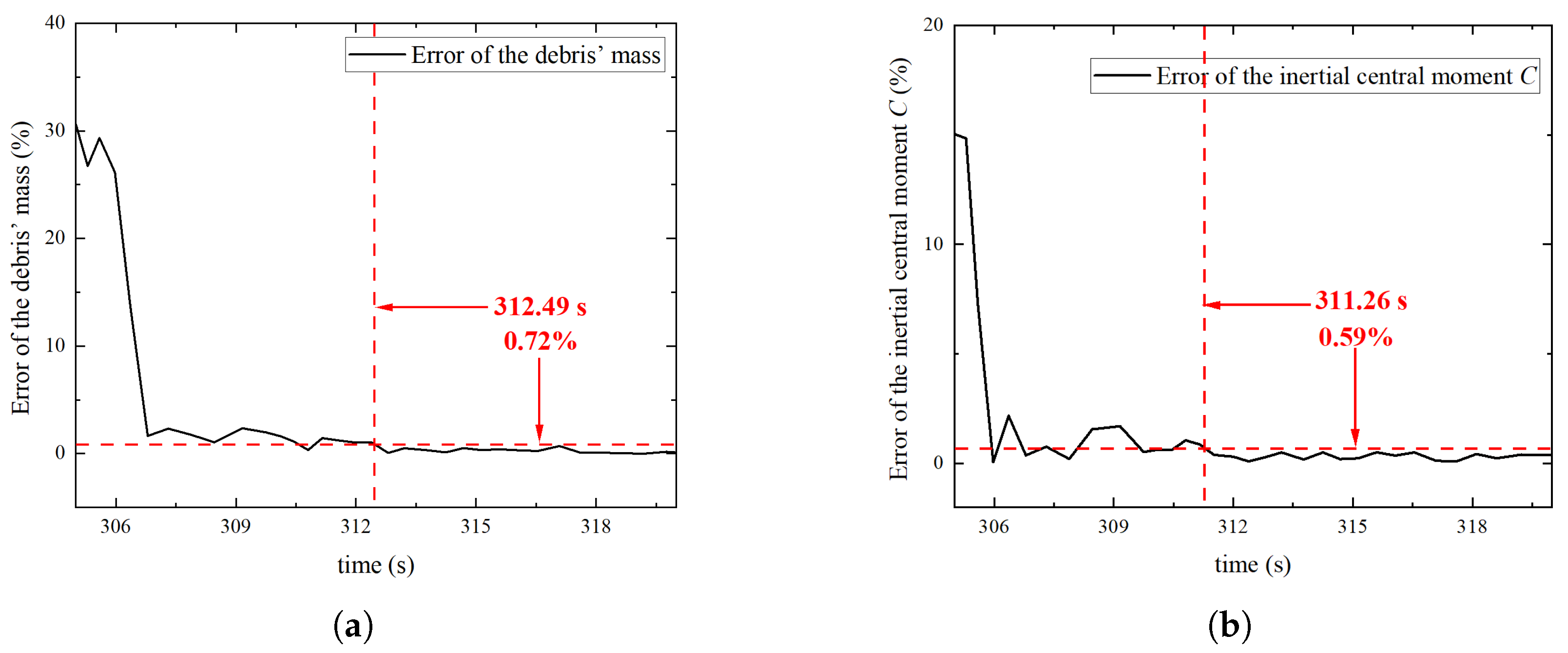 Actuators 12 00344 g015