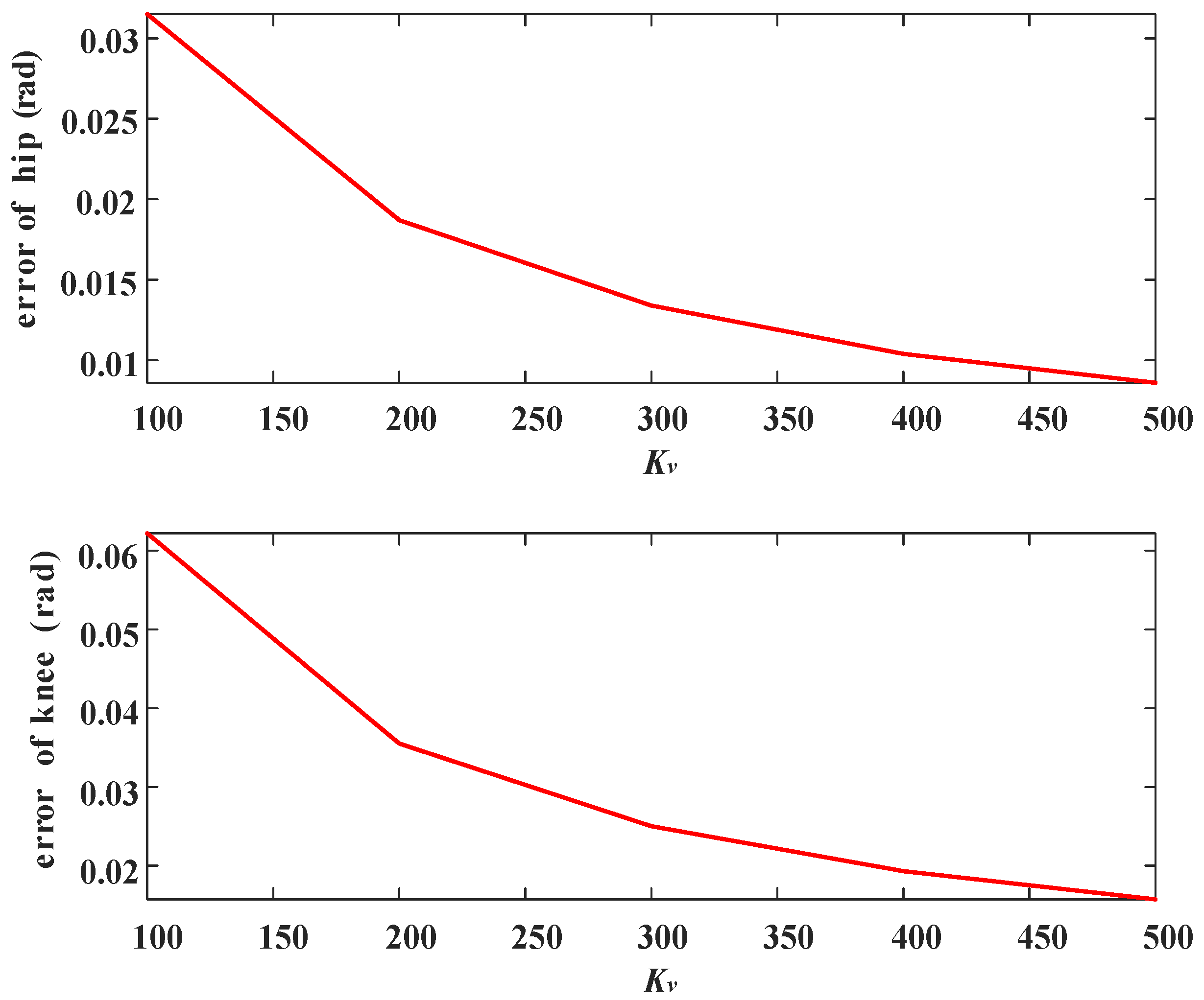 Actuators 12 00353 g003