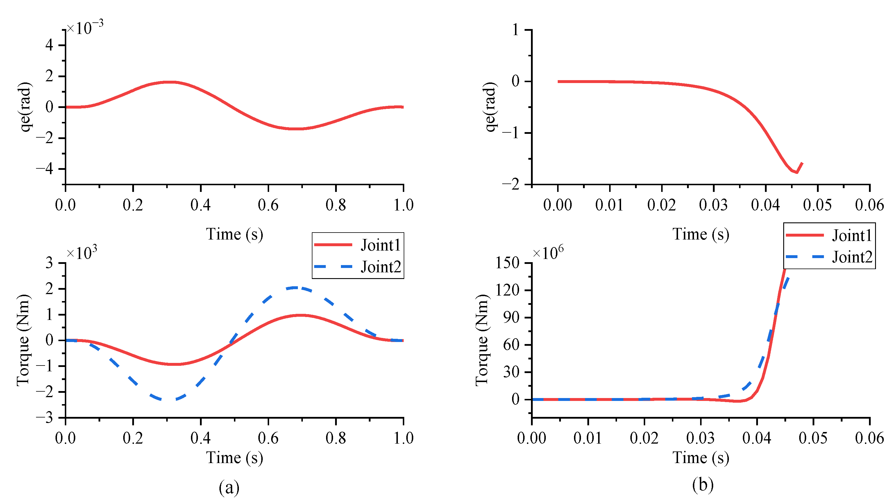 Actuators 12 00357 g004