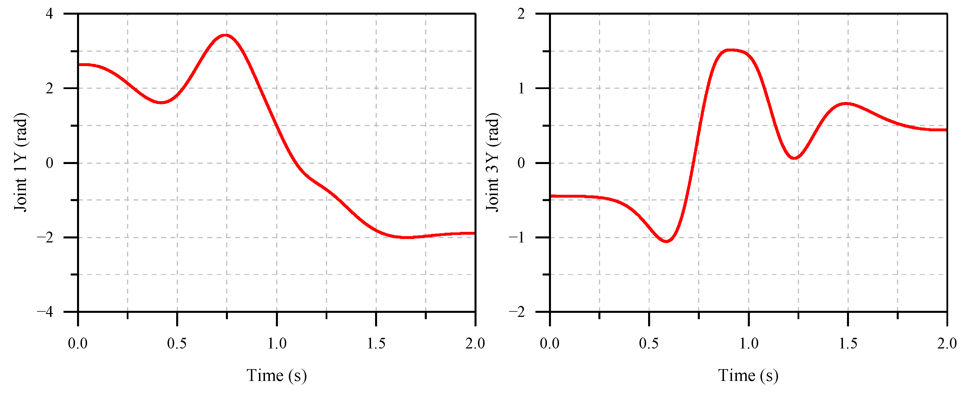 Actuators 12 00357 g007