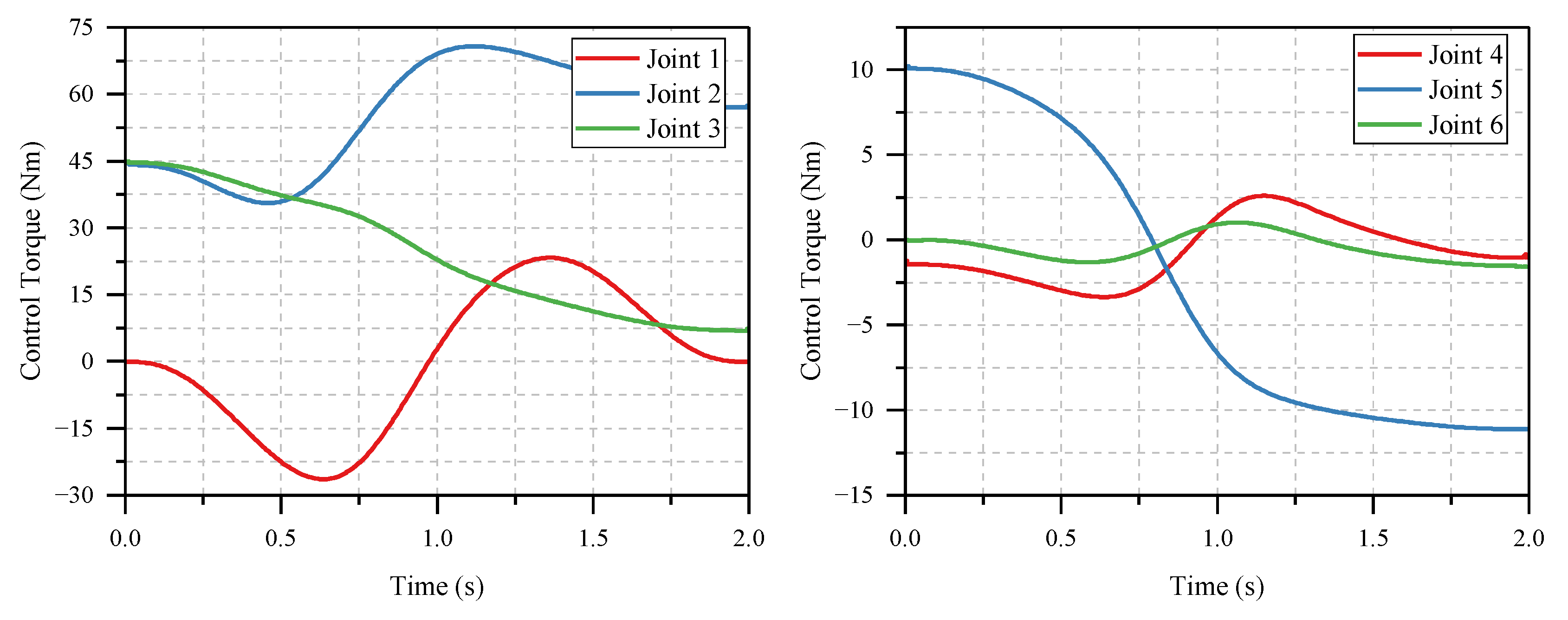 Actuators 12 00357 g009