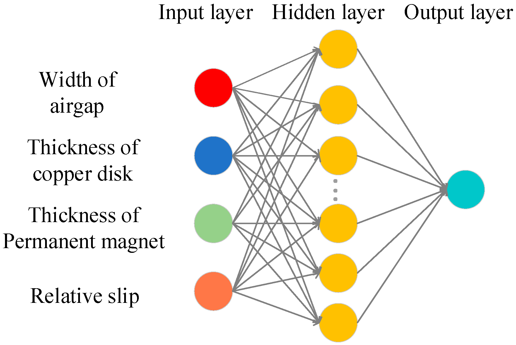 Actuators 12 00367 g002