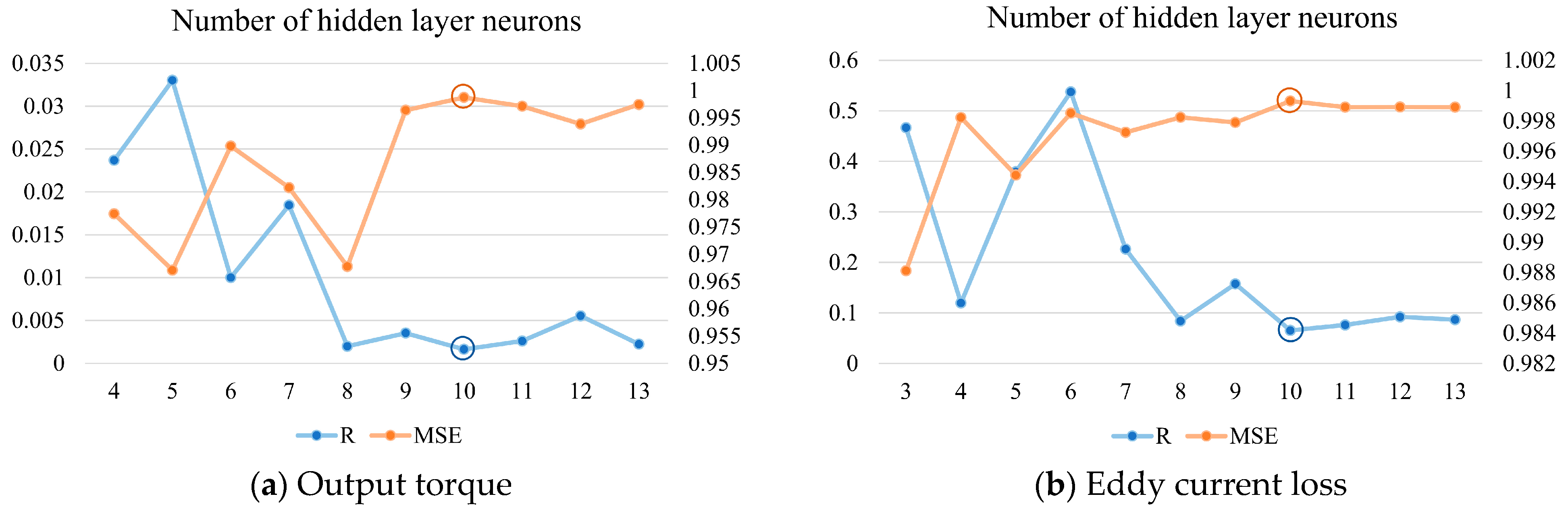 Actuators 12 00367 g003