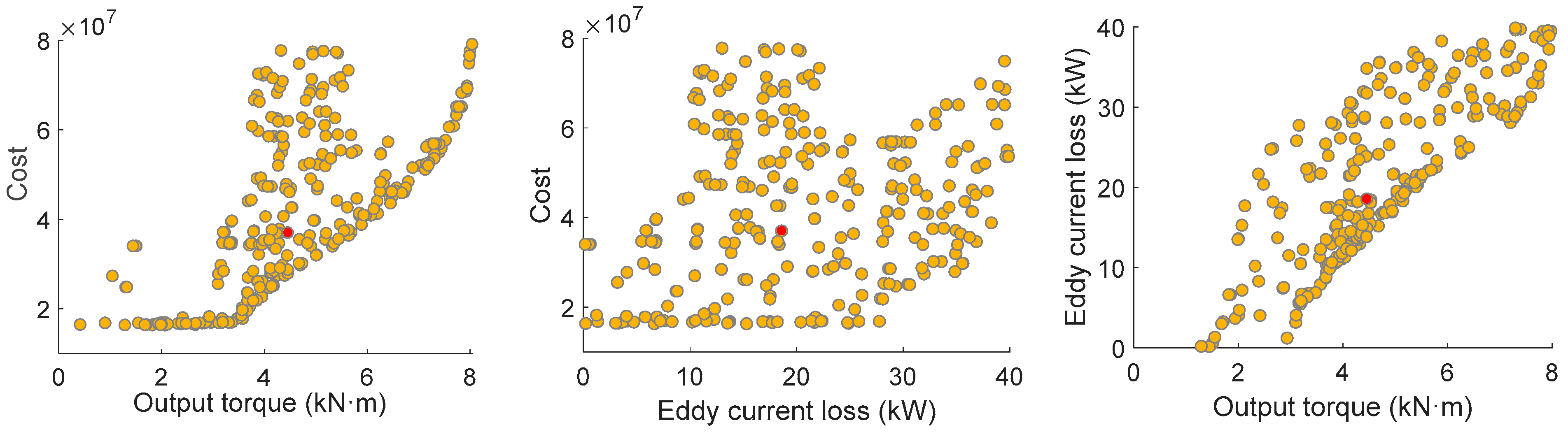 Actuators 12 00367 g009