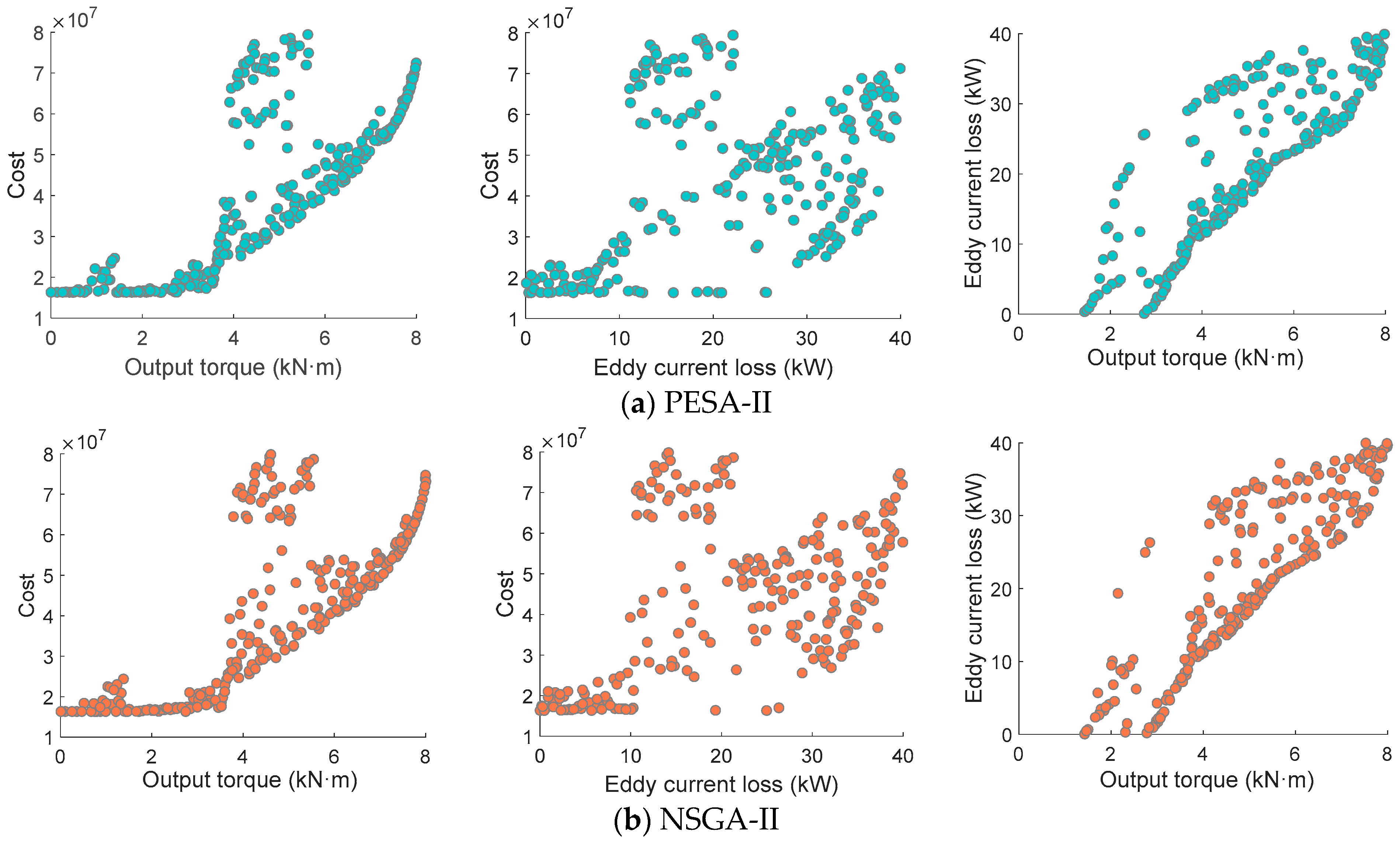 Actuators 12 00367 g011