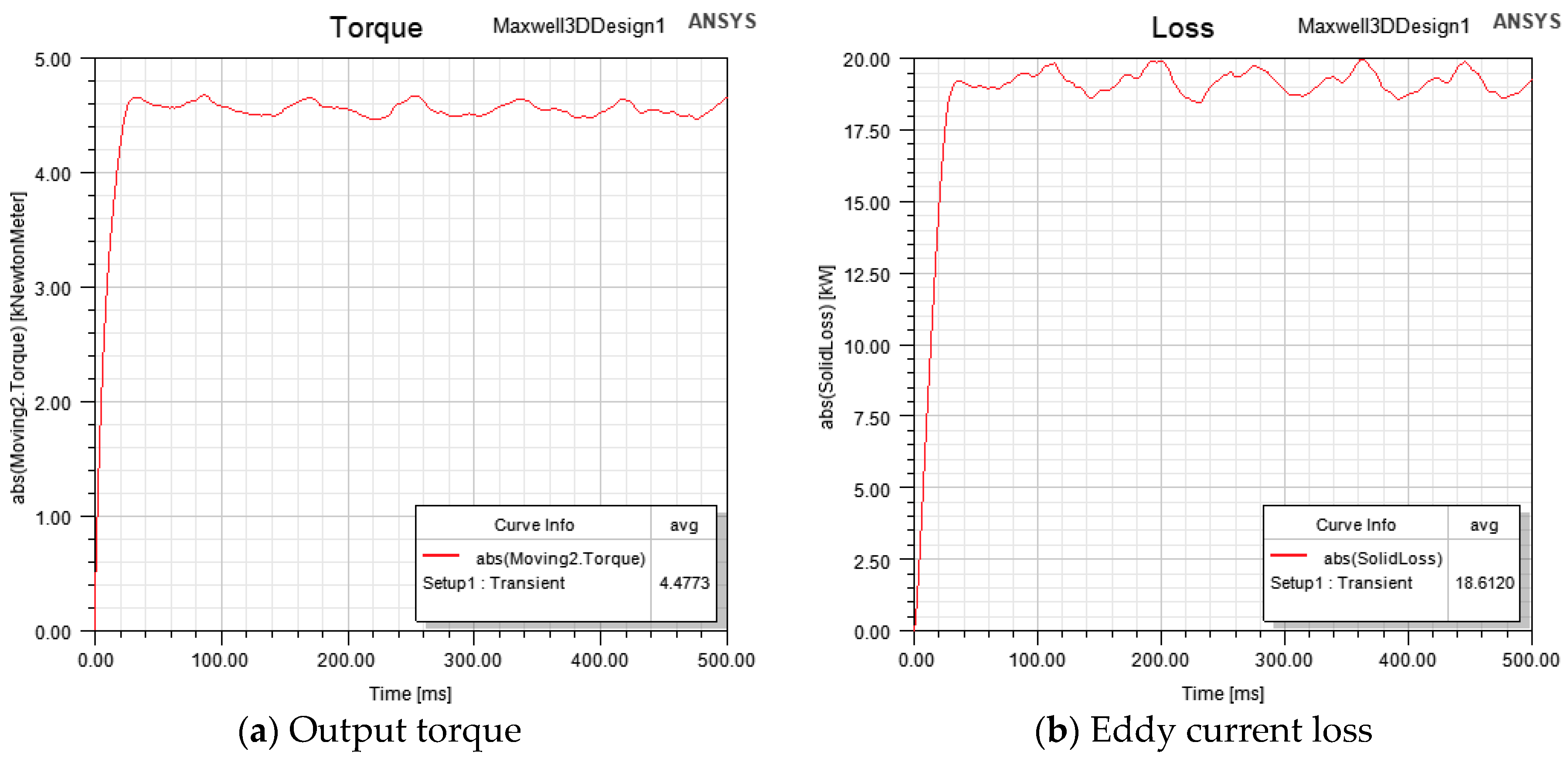 Actuators 12 00367 g014