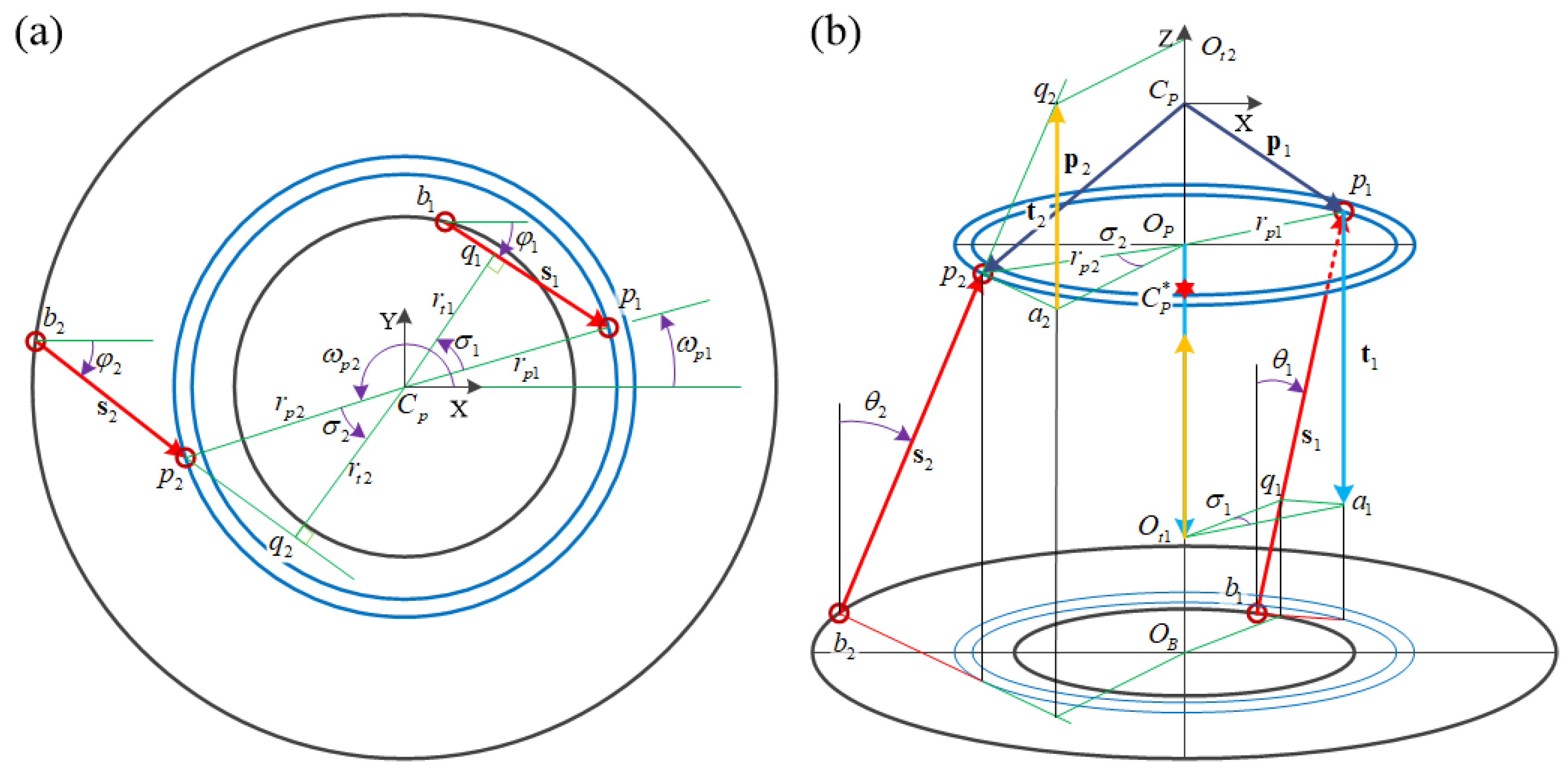 Actuators 12 00368 g002 Actuators 12 00368 g002