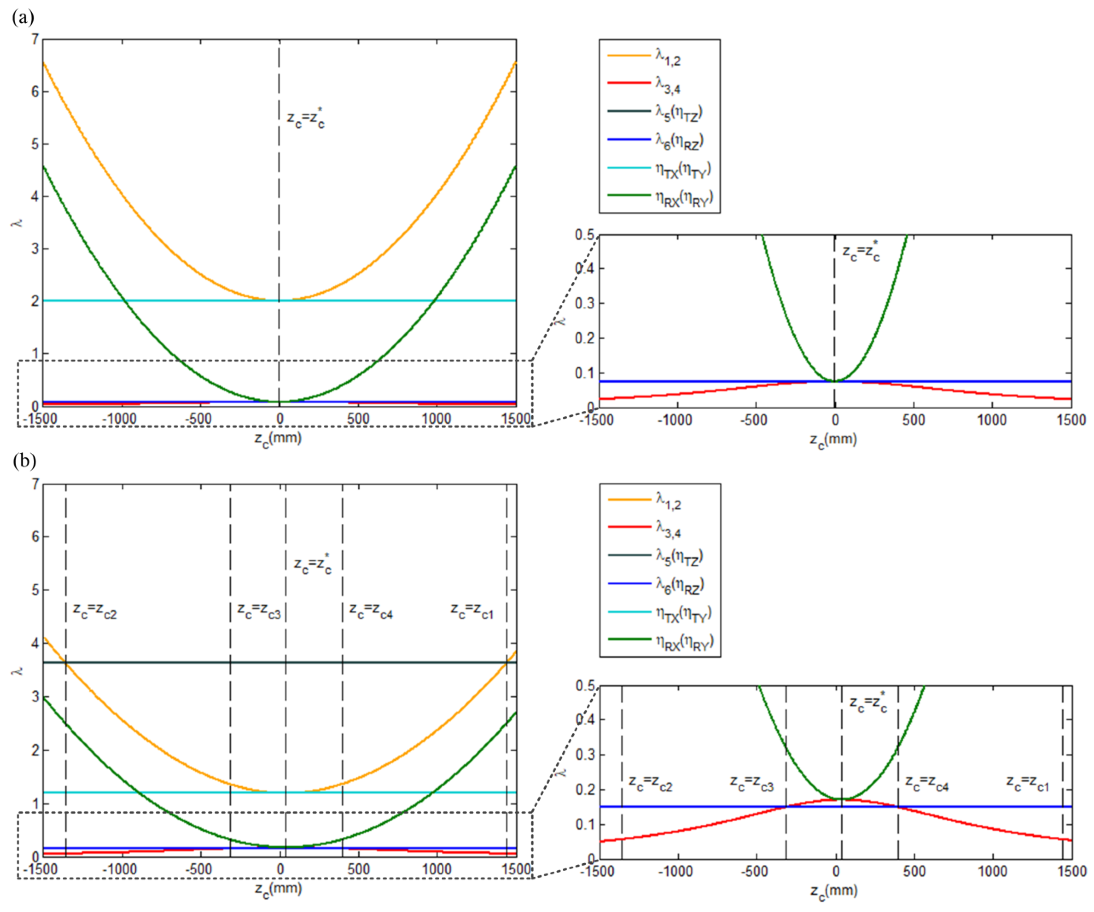 Actuators 12 00368 g005 Actuators 12 00368 g005