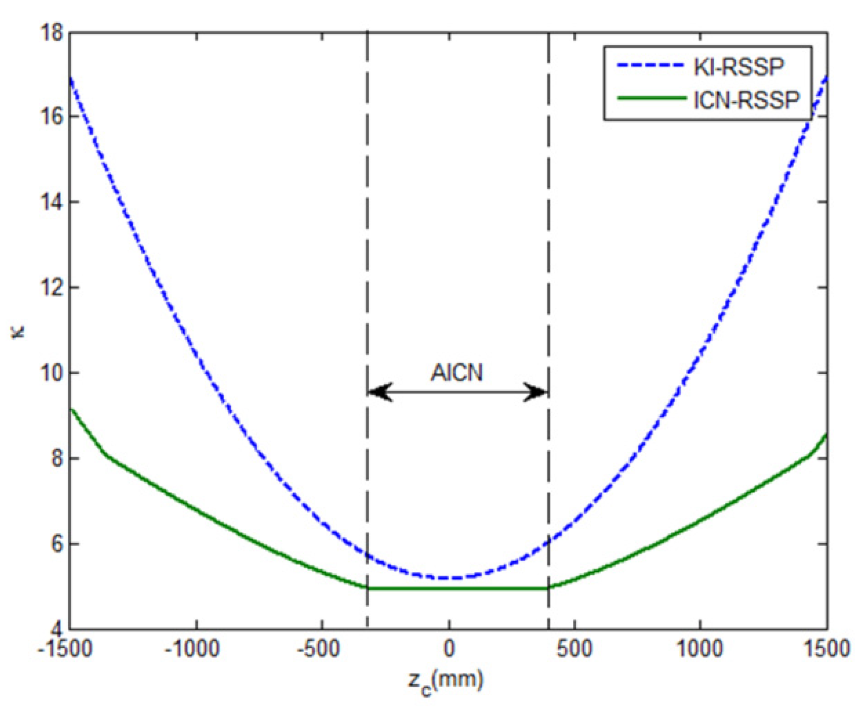 Actuators 12 00368 g006 Actuators 12 00368 g006