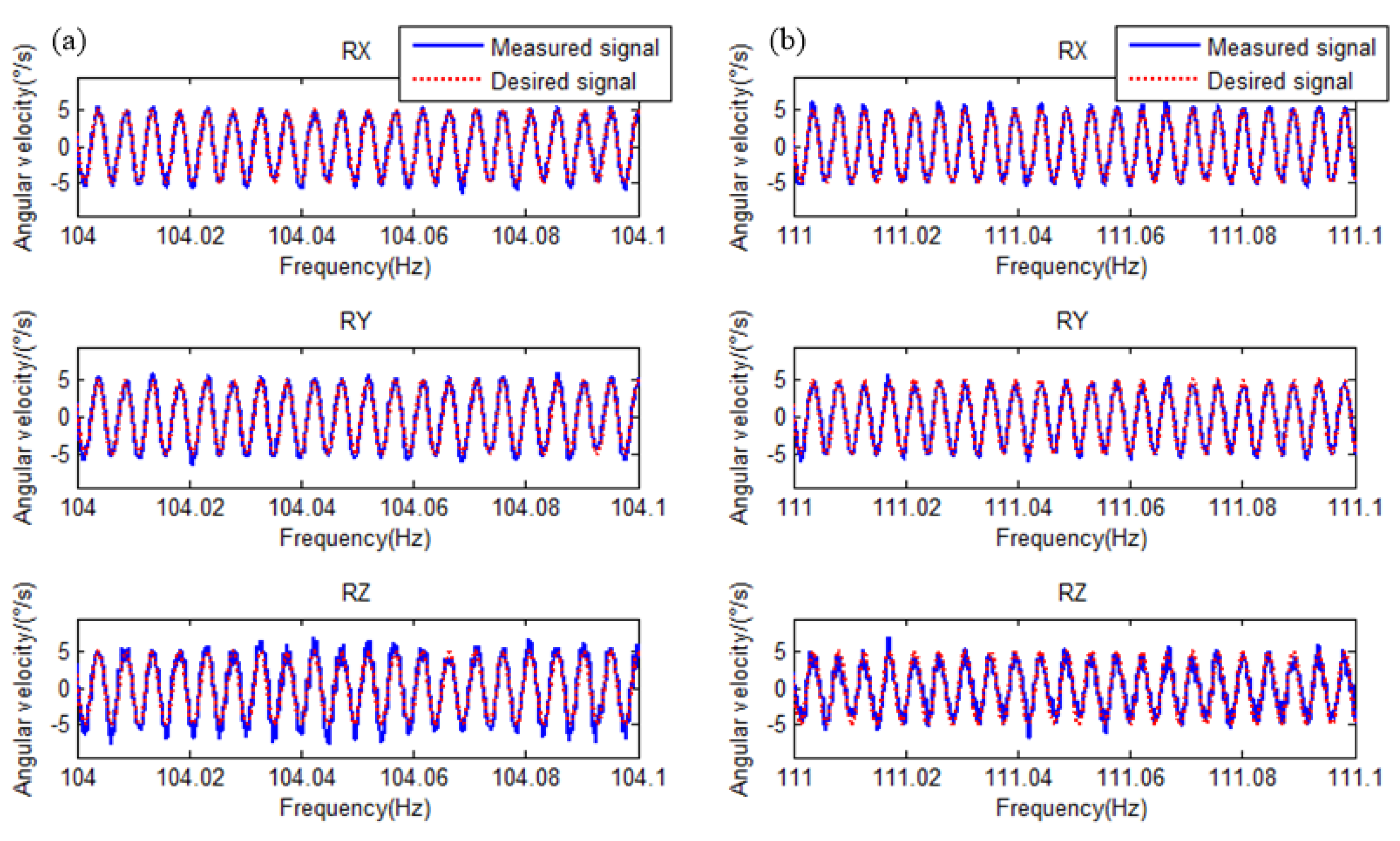 Actuators 12 00368 g011 Actuators 12 00368 g011