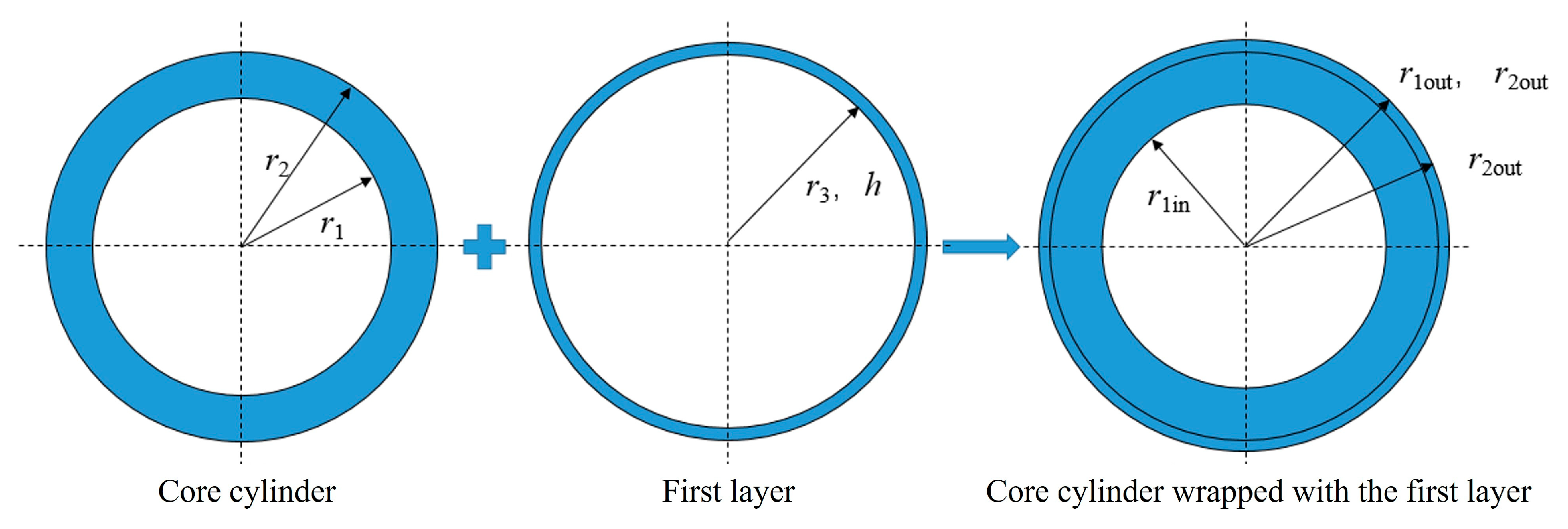 Actuators 12 00369 g002