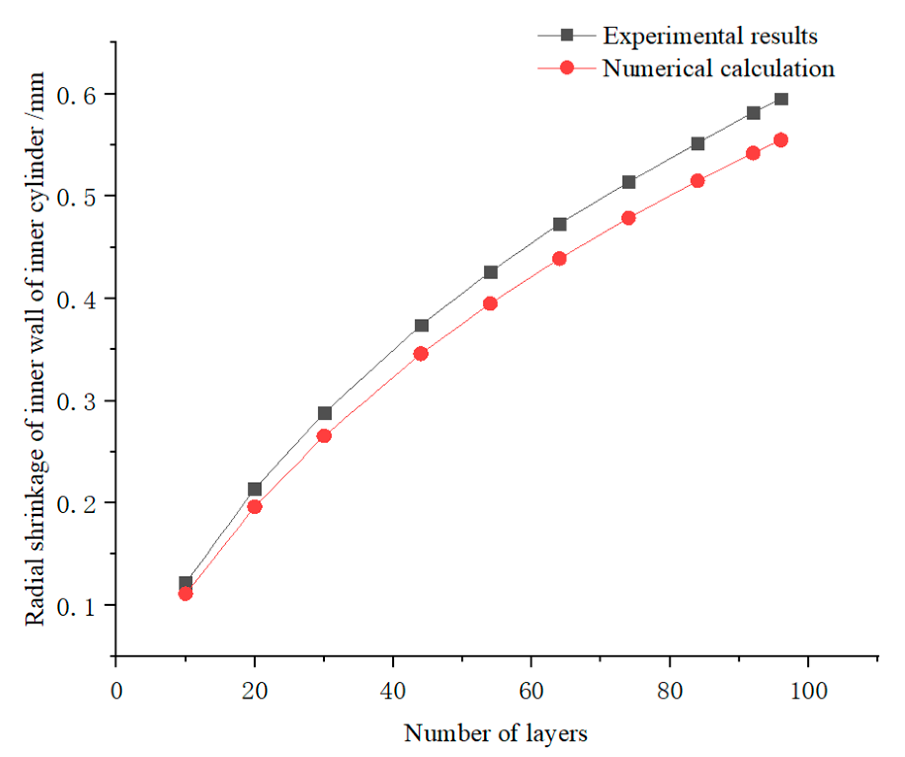 Actuators 12 00369 g006