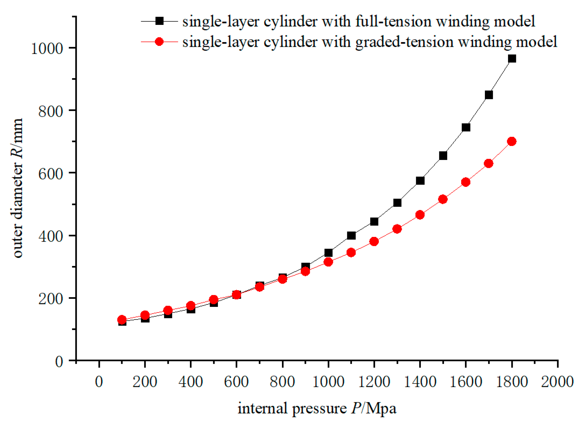 Actuators 12 00369 g010