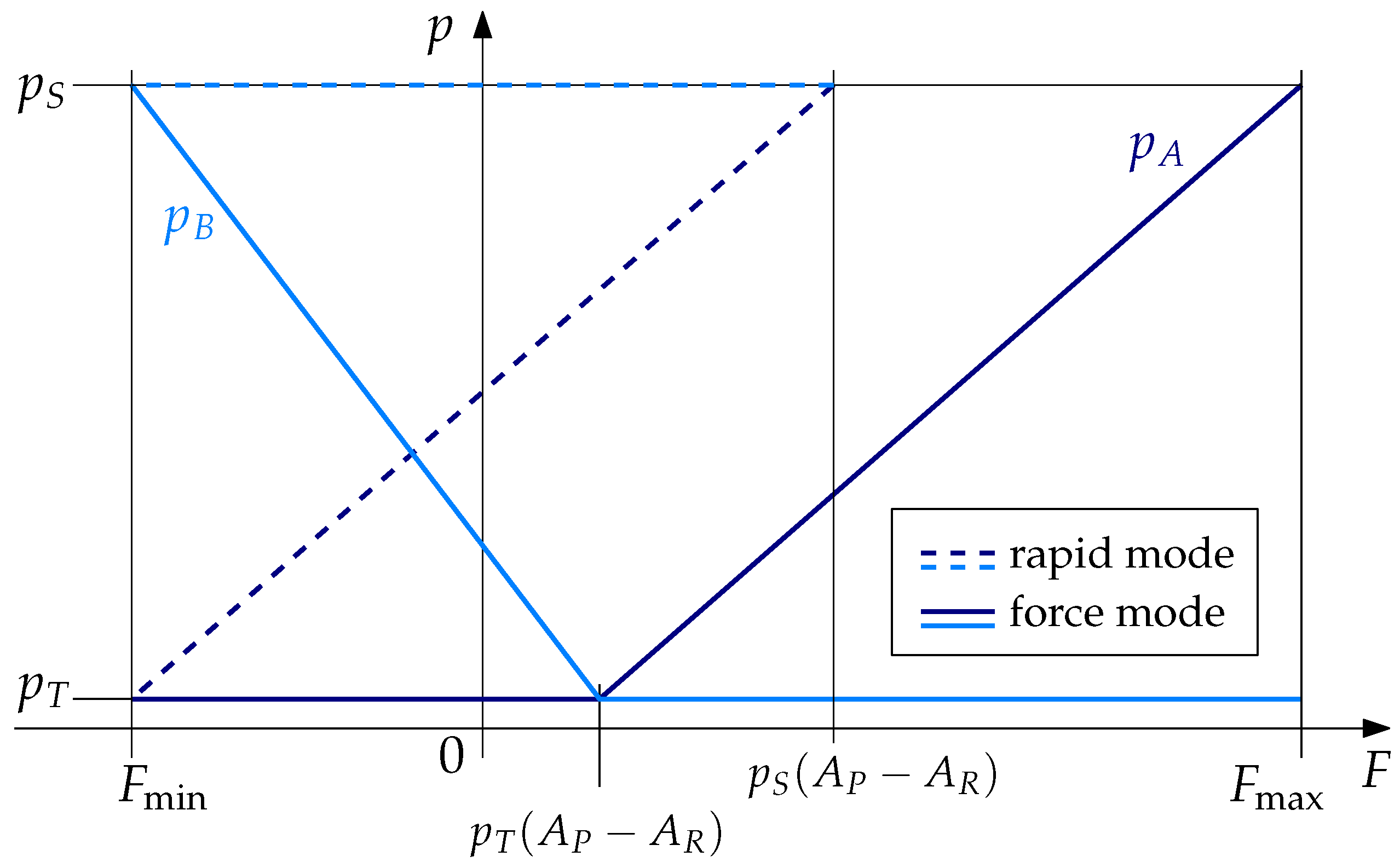 Actuators 12 00370 g002