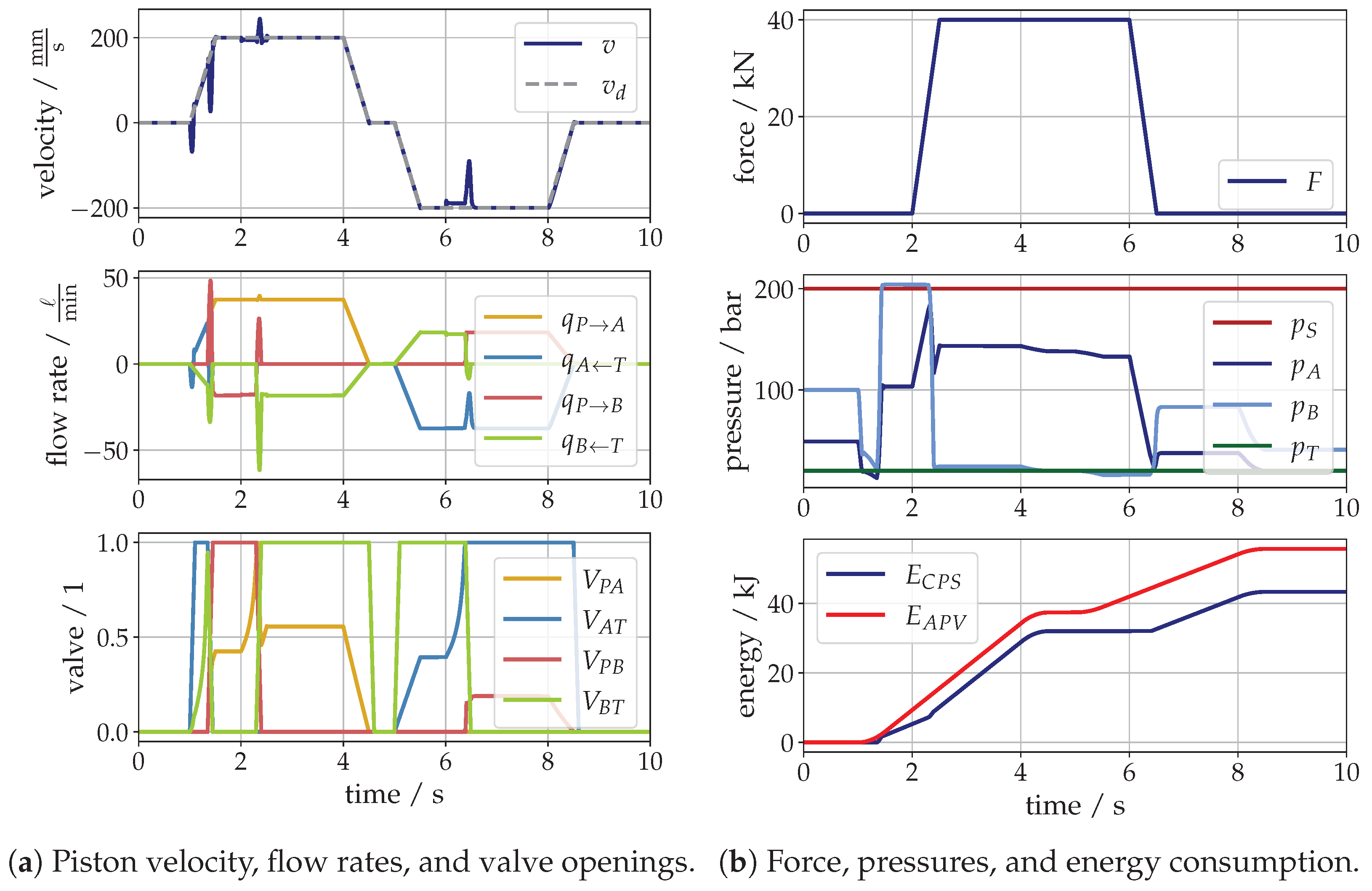 Actuators 12 00370 g004