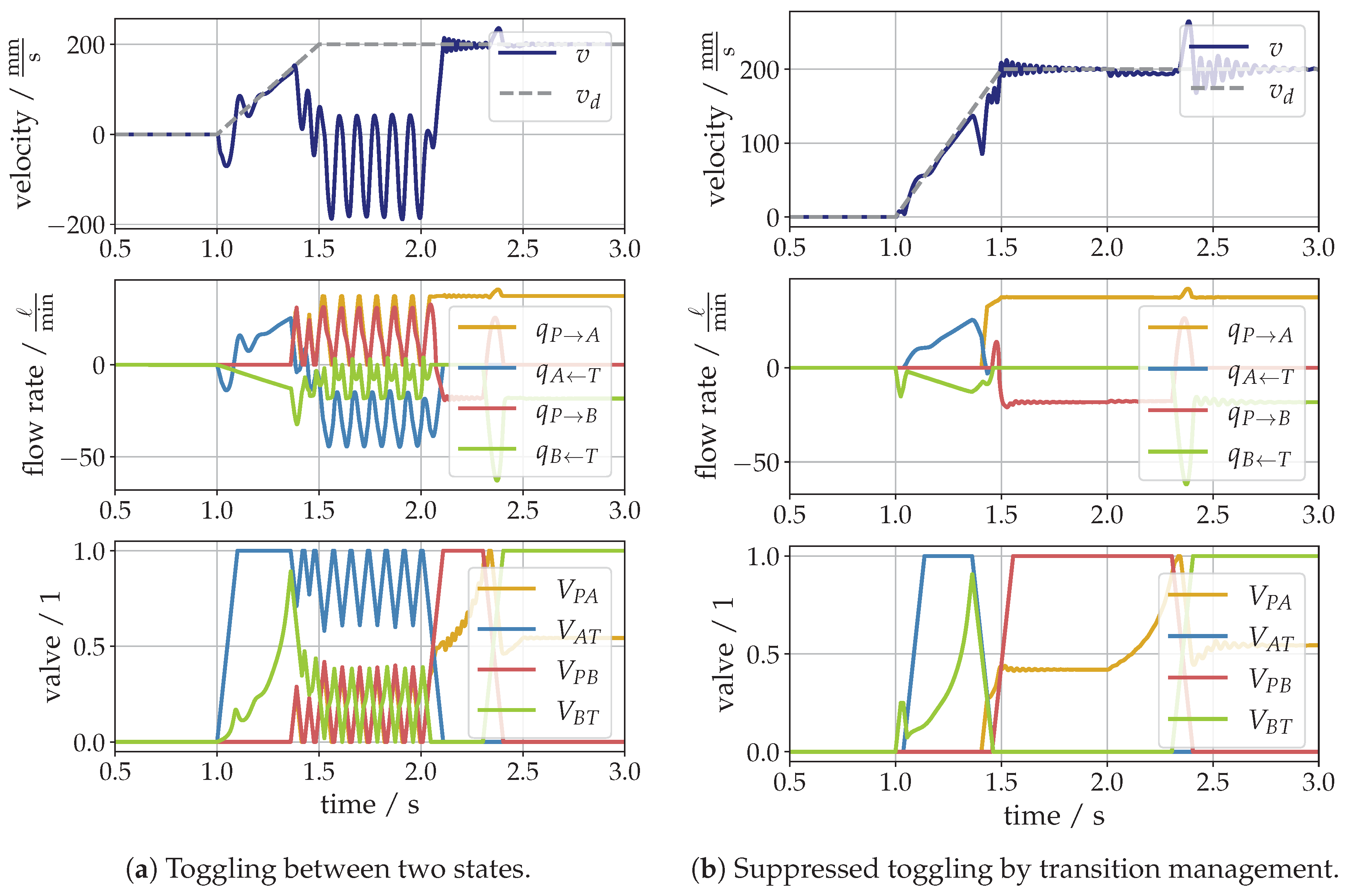 Actuators 12 00370 g006