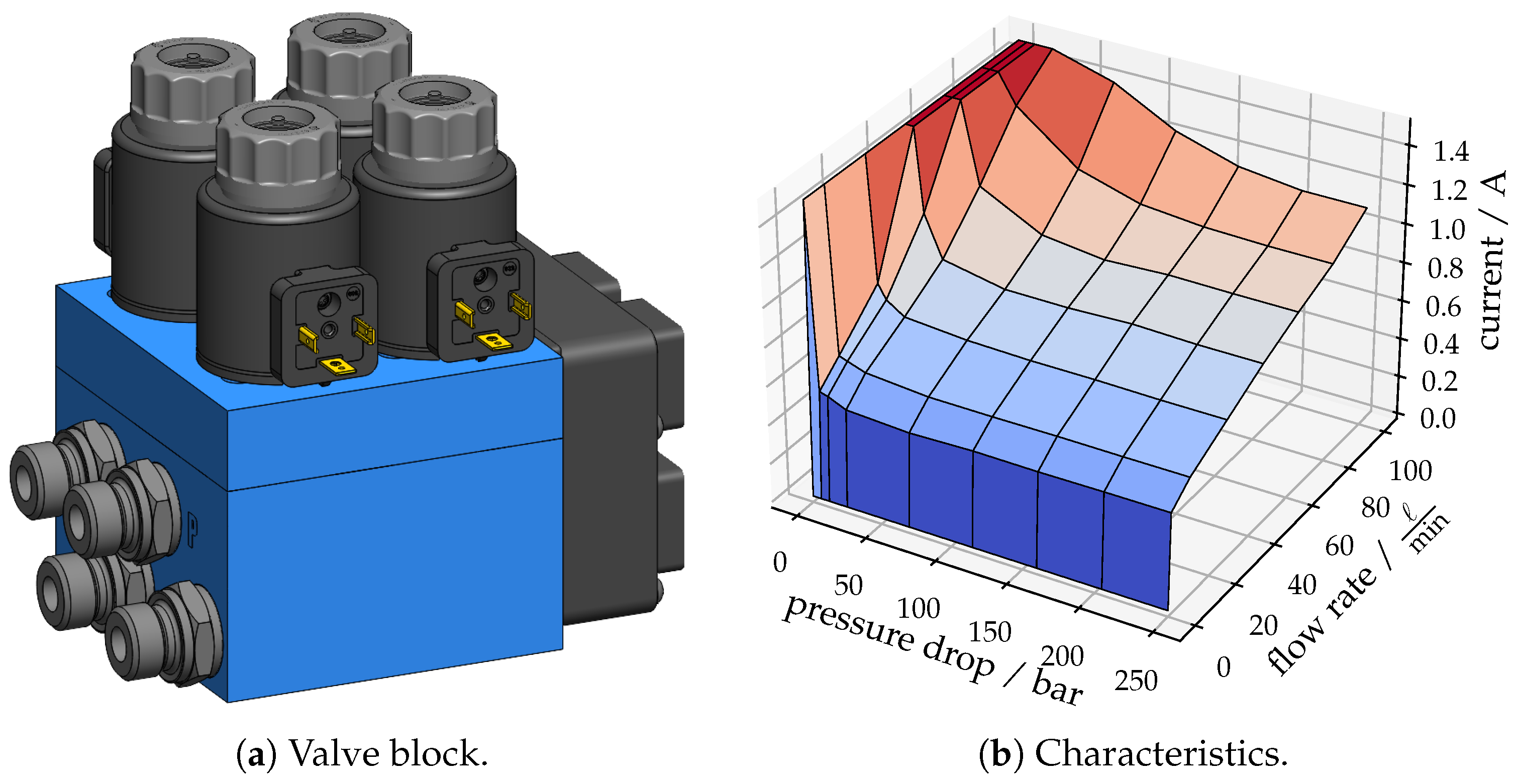 Actuators 12 00370 g007