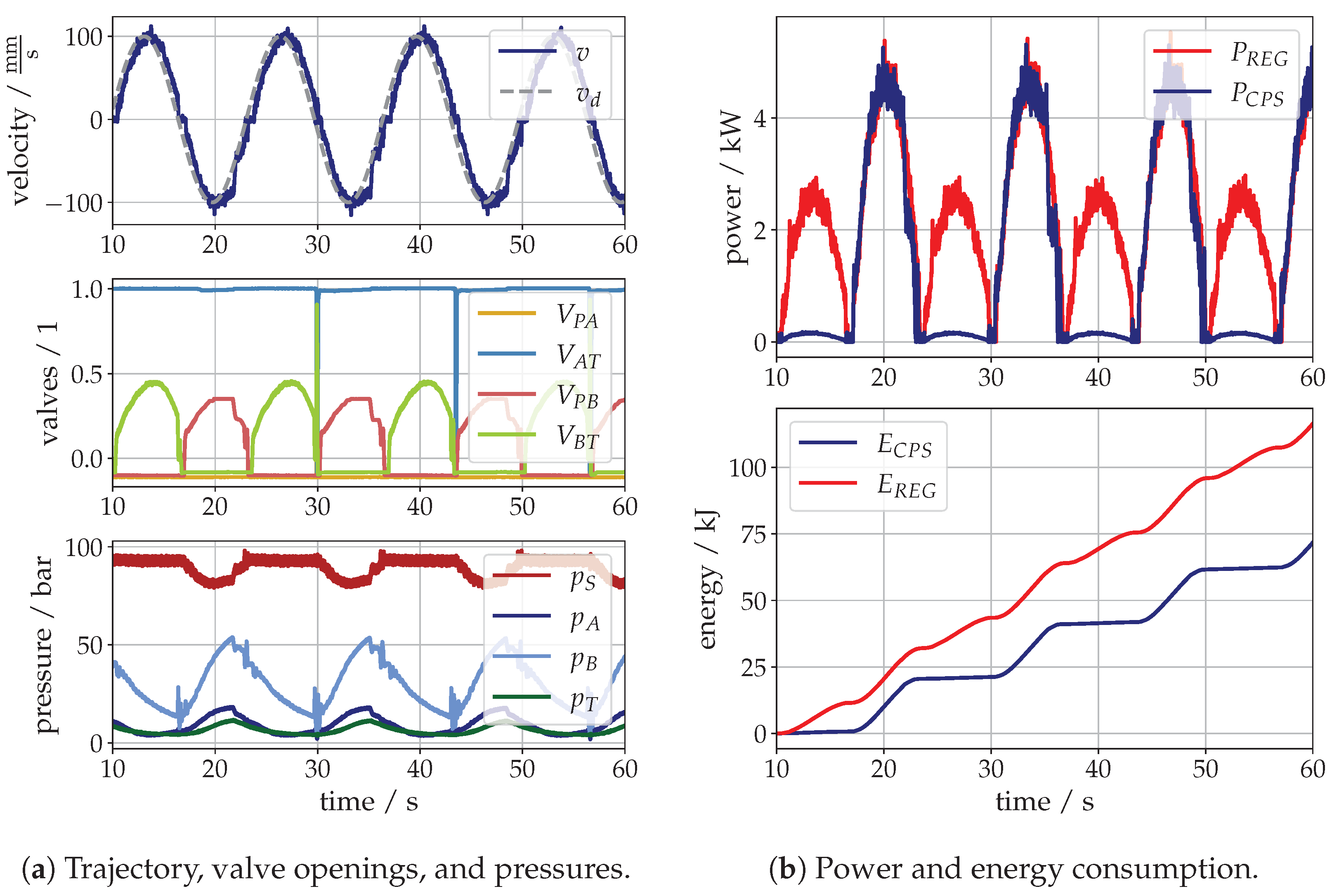 Actuators 12 00370 g009
