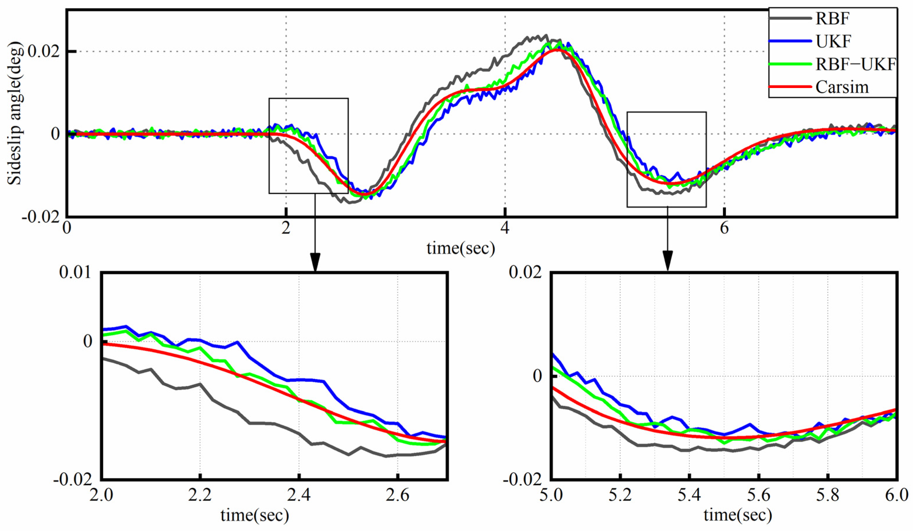 Actuators 12 00371 g005