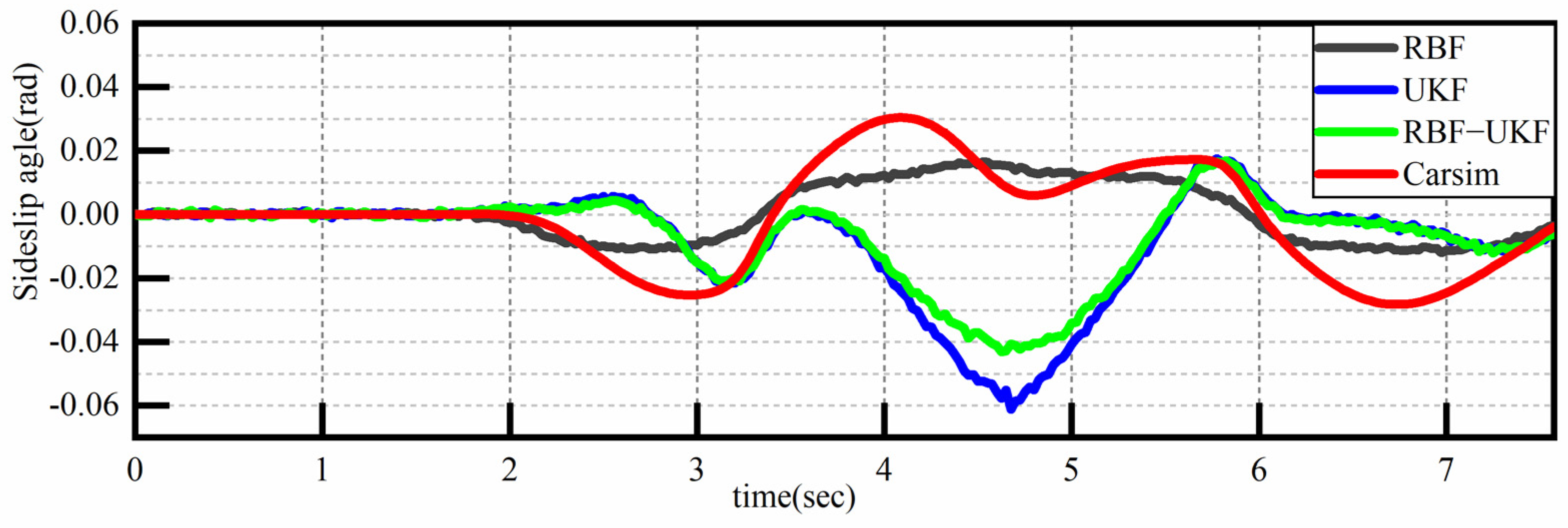 Actuators 12 00371 g006