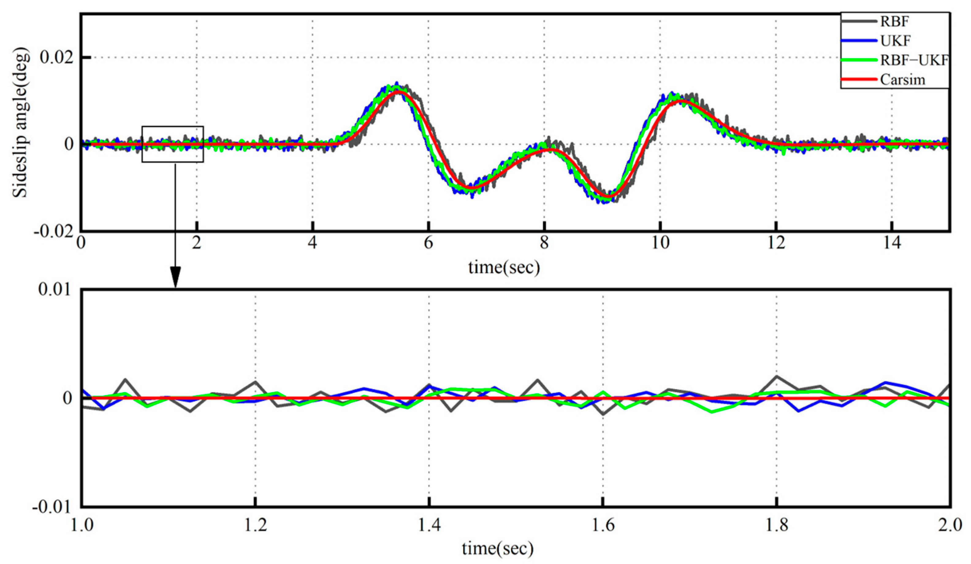 Actuators 12 00371 g007