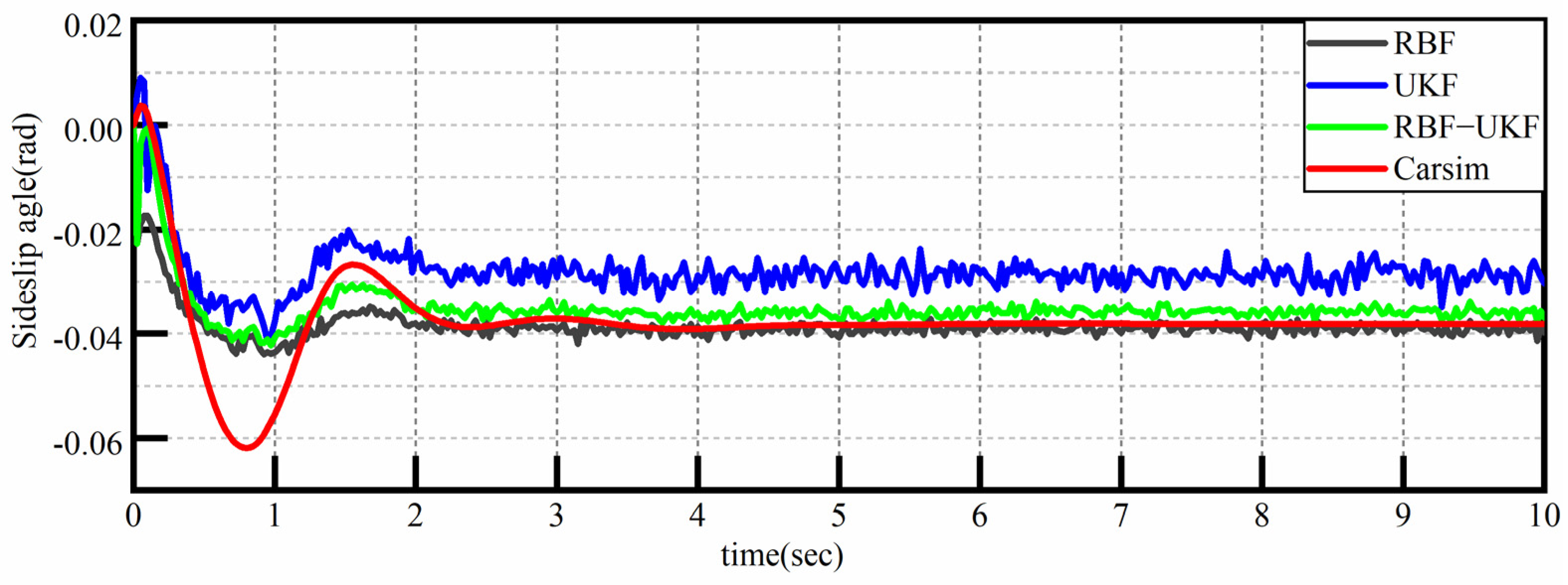 Actuators 12 00371 g008