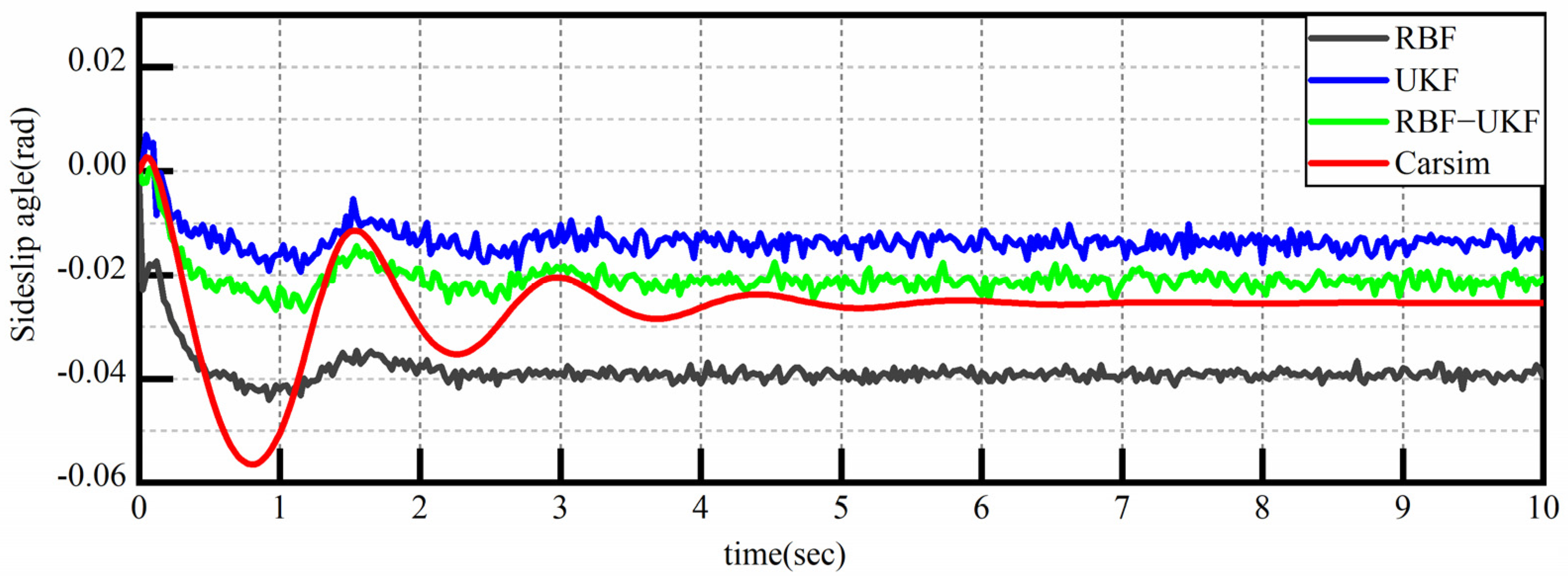 Actuators 12 00371 g009
