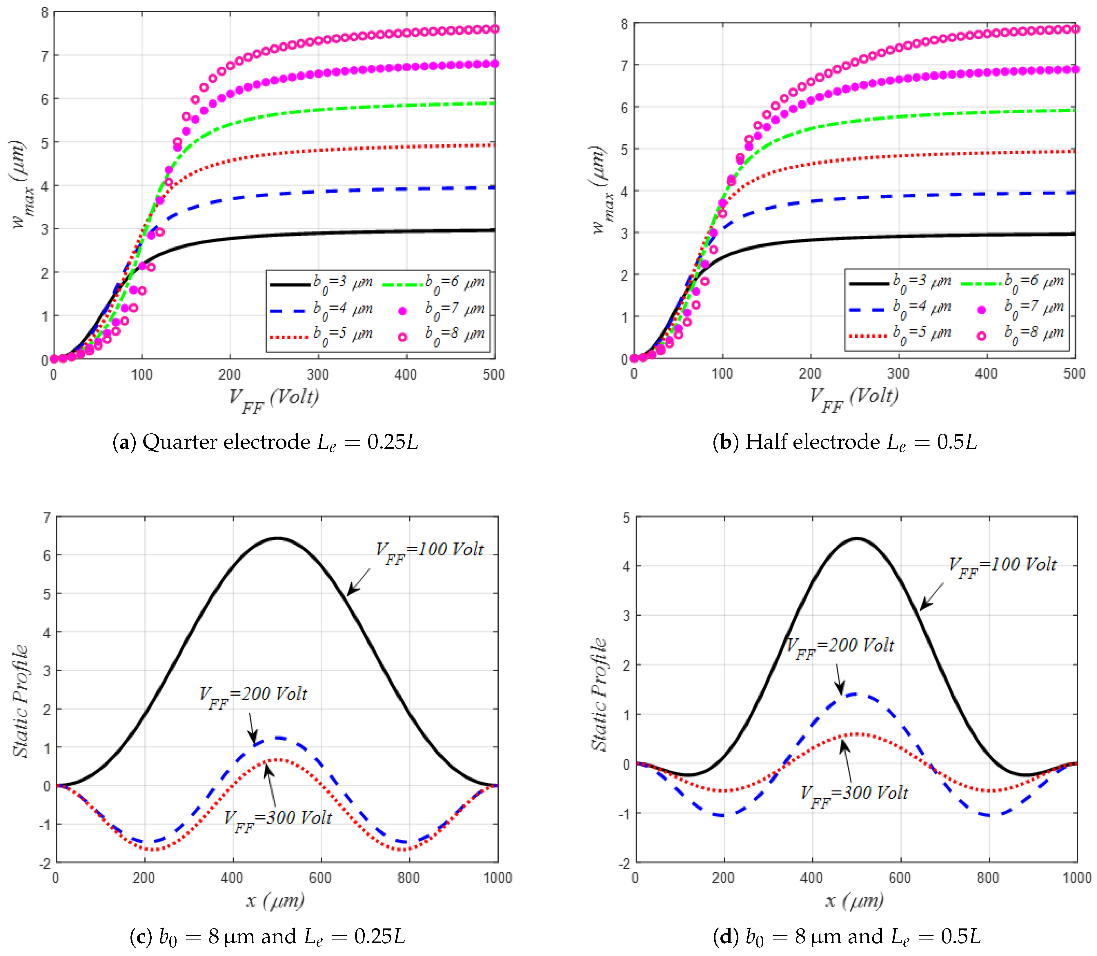 Actuators 12 00374 g004