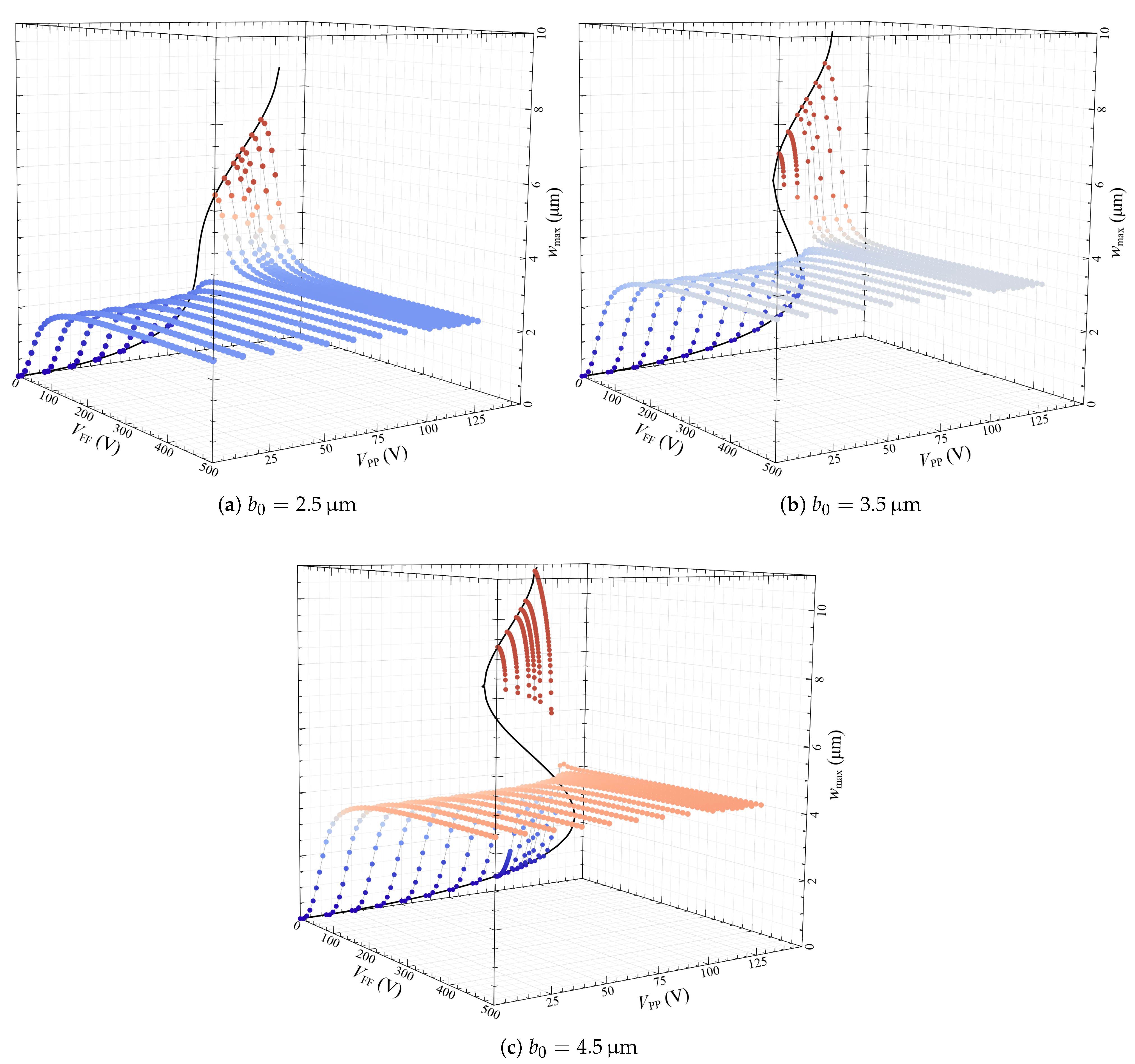 Actuators 12 00374 g011