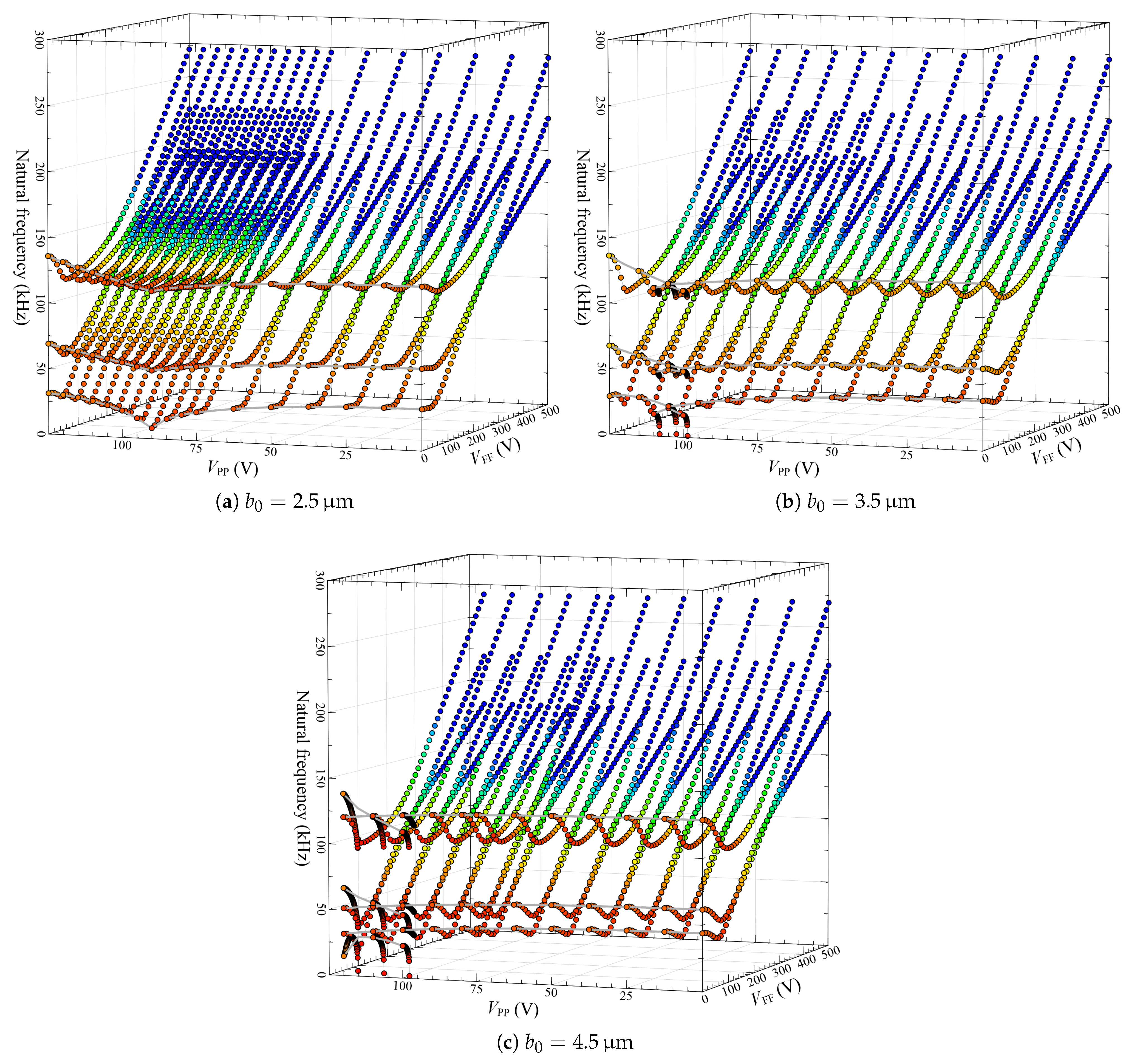 Actuators 12 00374 g012
