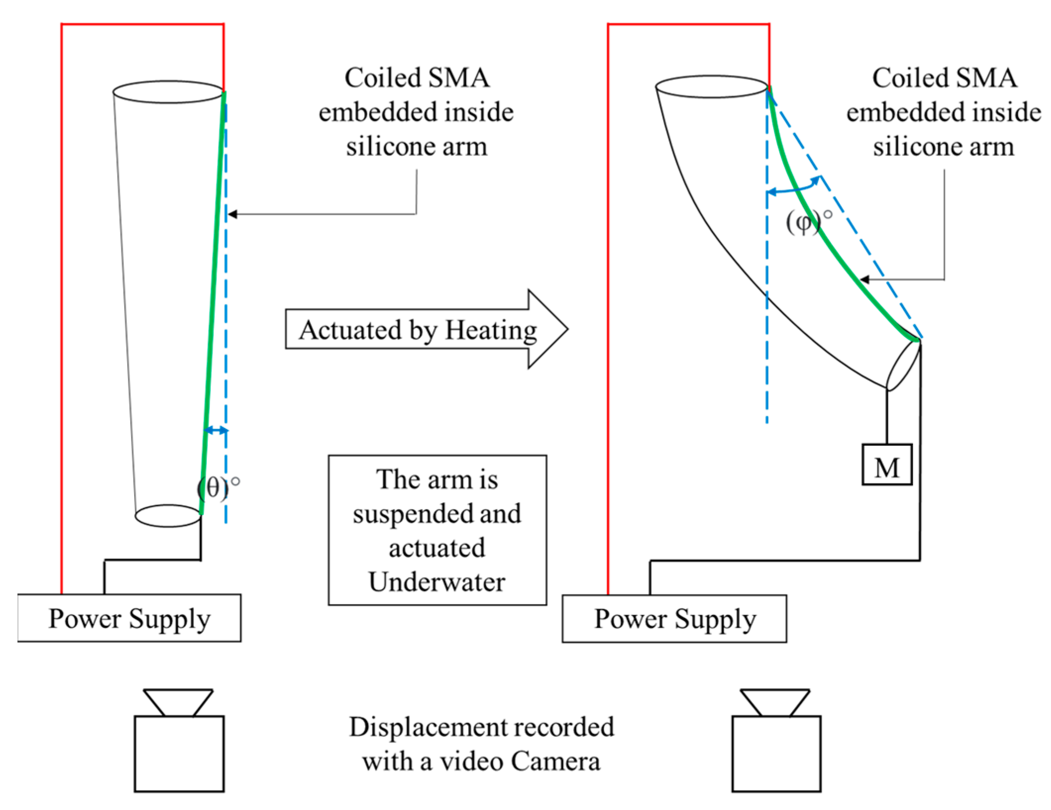 Actuators 12 00377 g003