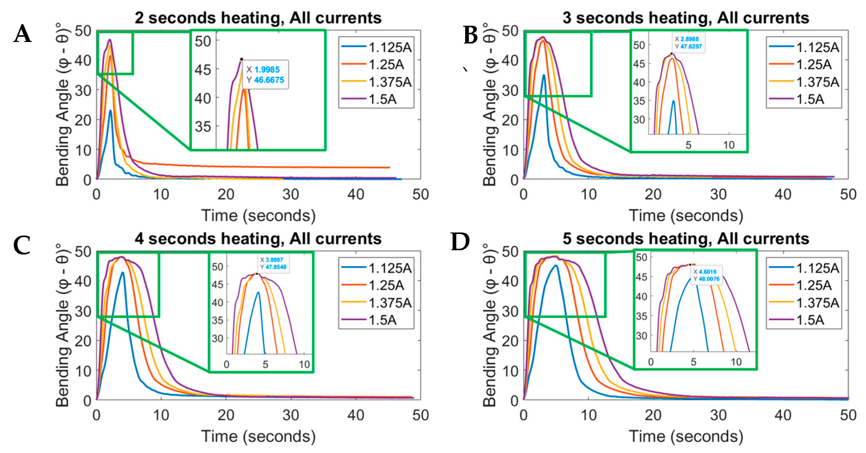 Actuators 12 00377 g007