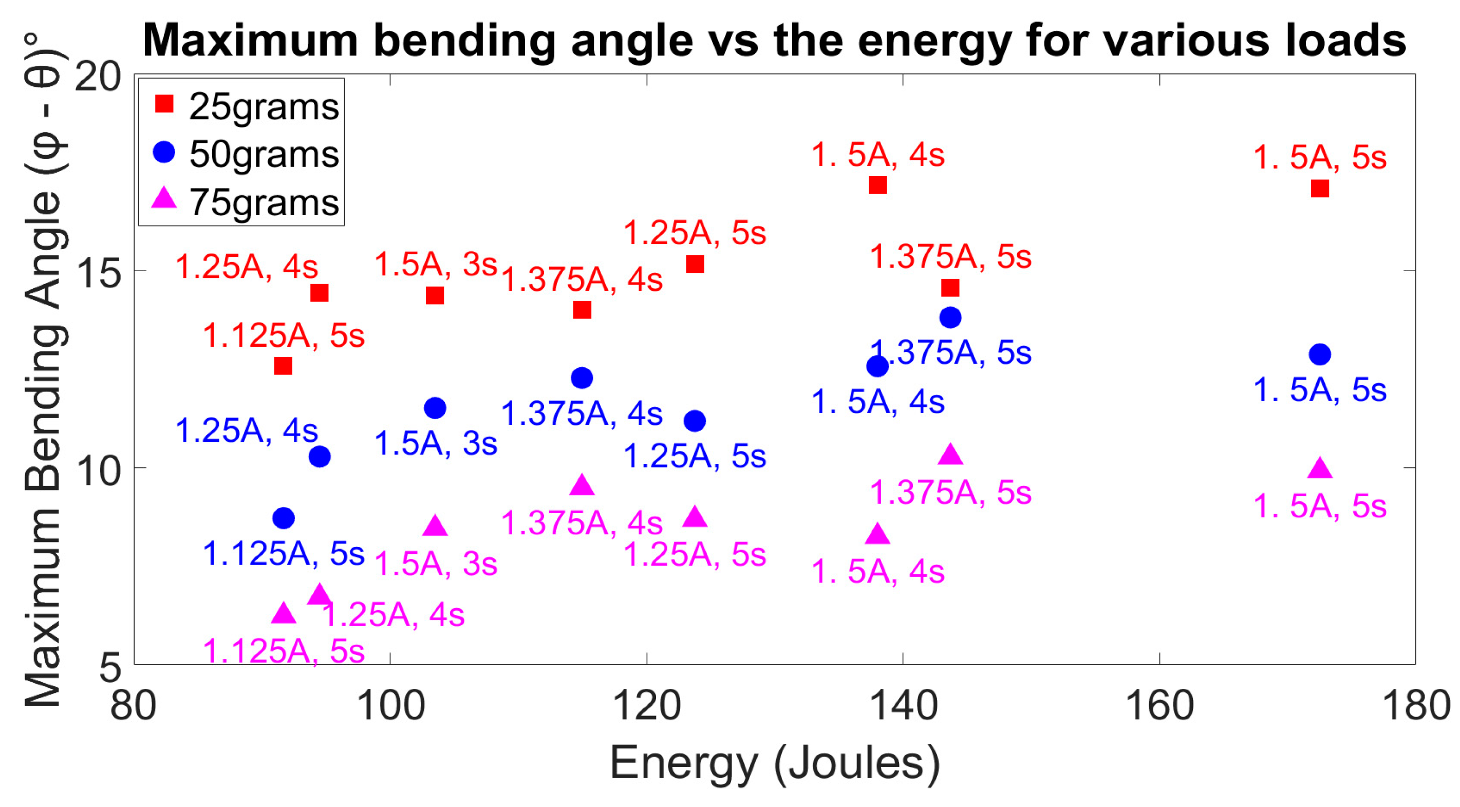 Actuators 12 00377 g008