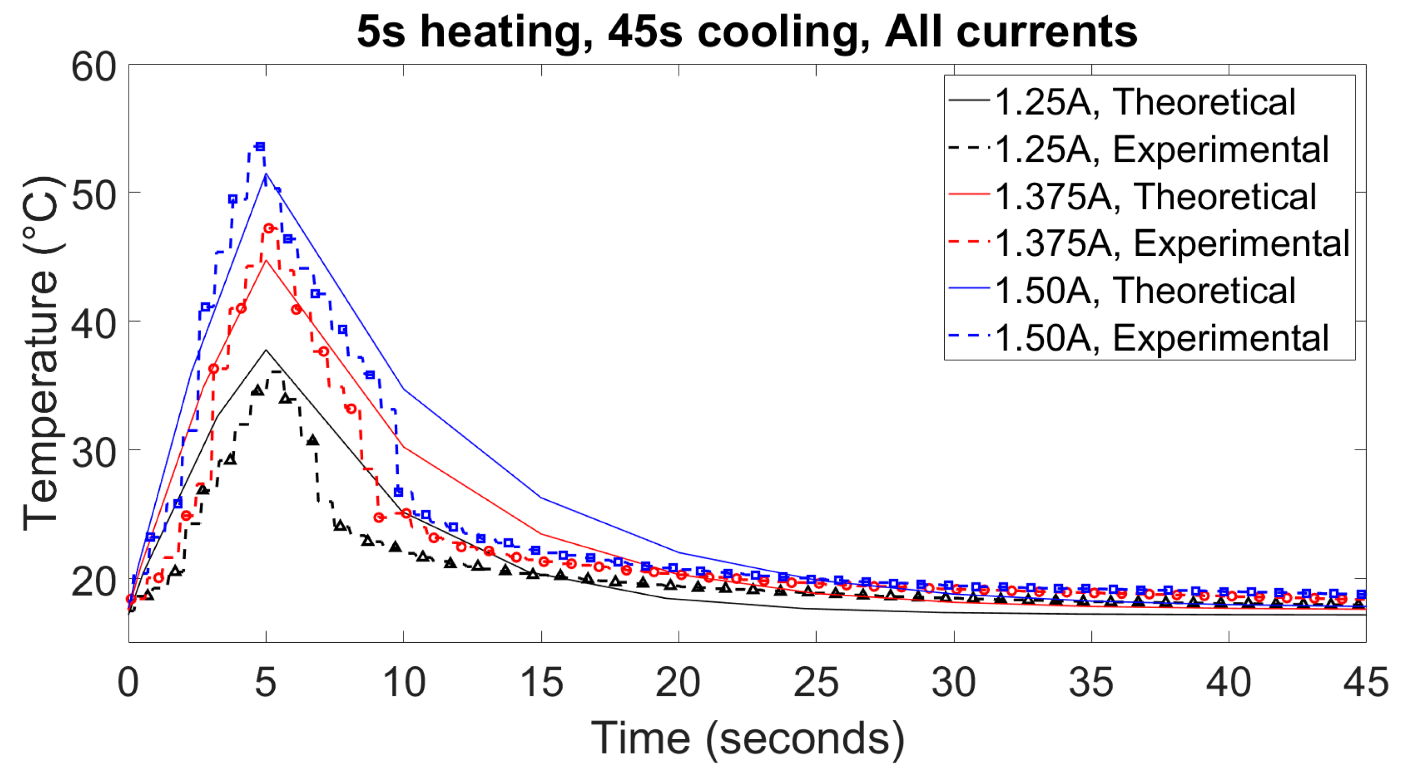 Actuators 12 00377 g011