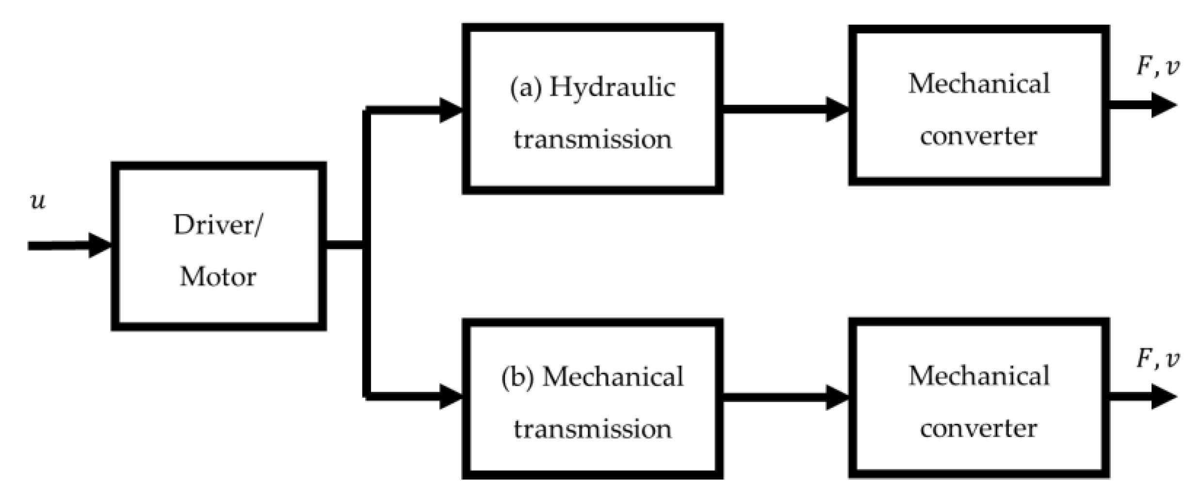 Actuators 12 00380 g001