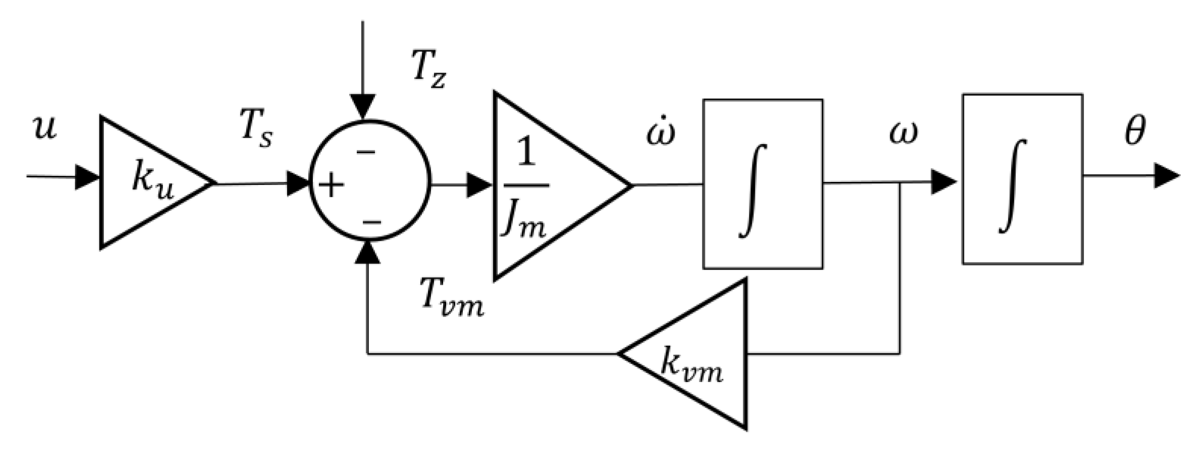 Actuators 12 00380 g003