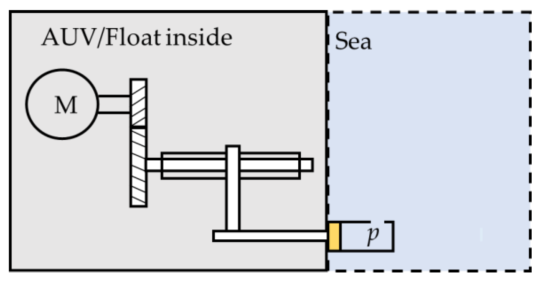 Actuators 12 00380 g006