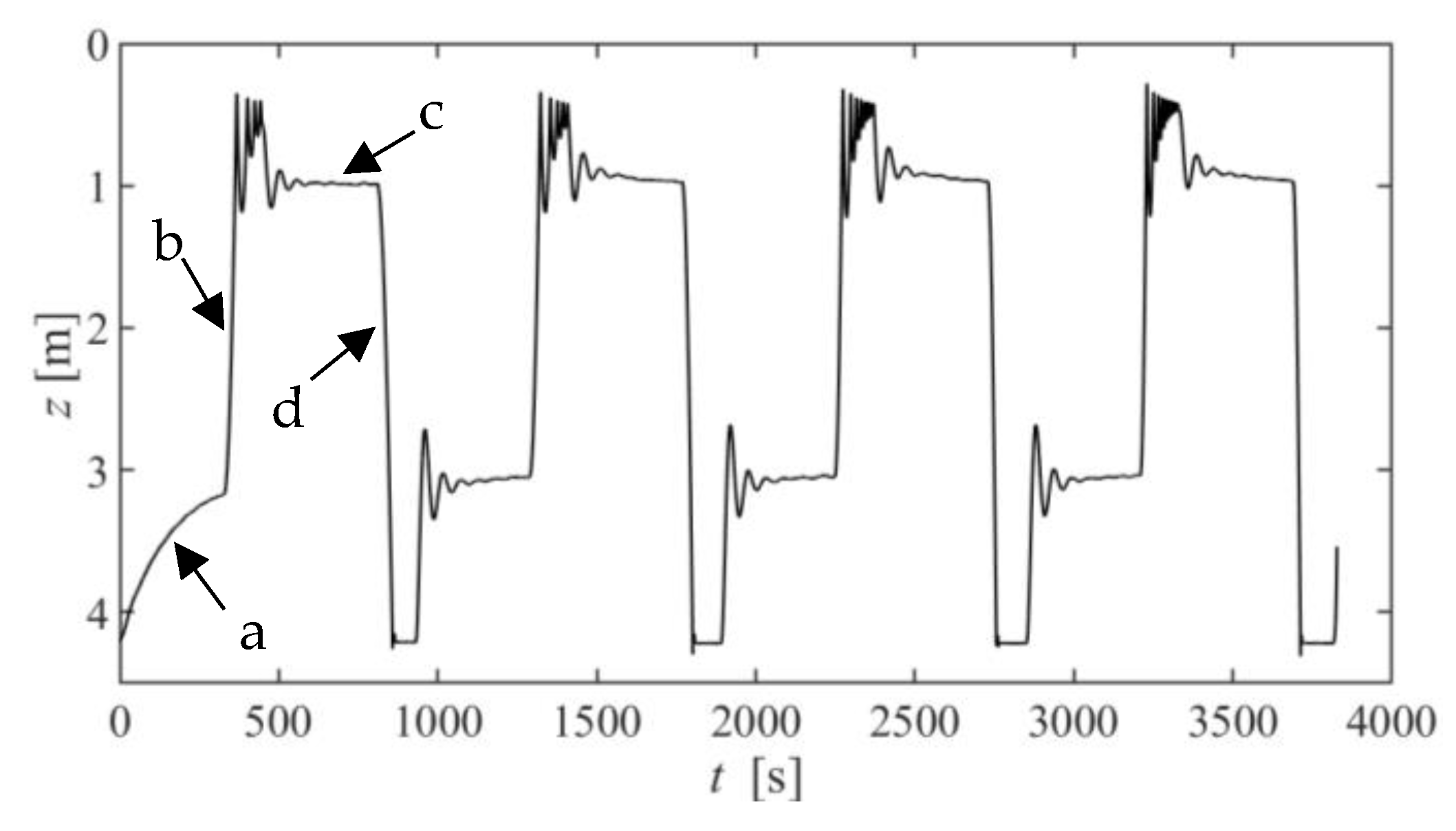Actuators 12 00380 g012