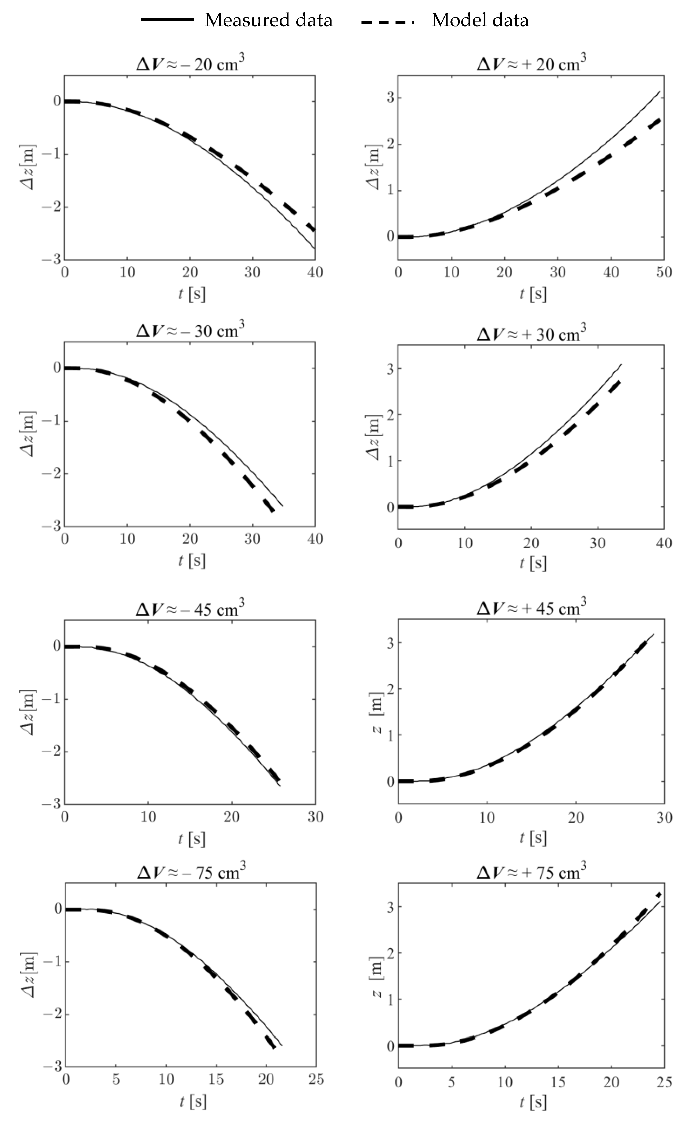 Actuators 12 00380 g014