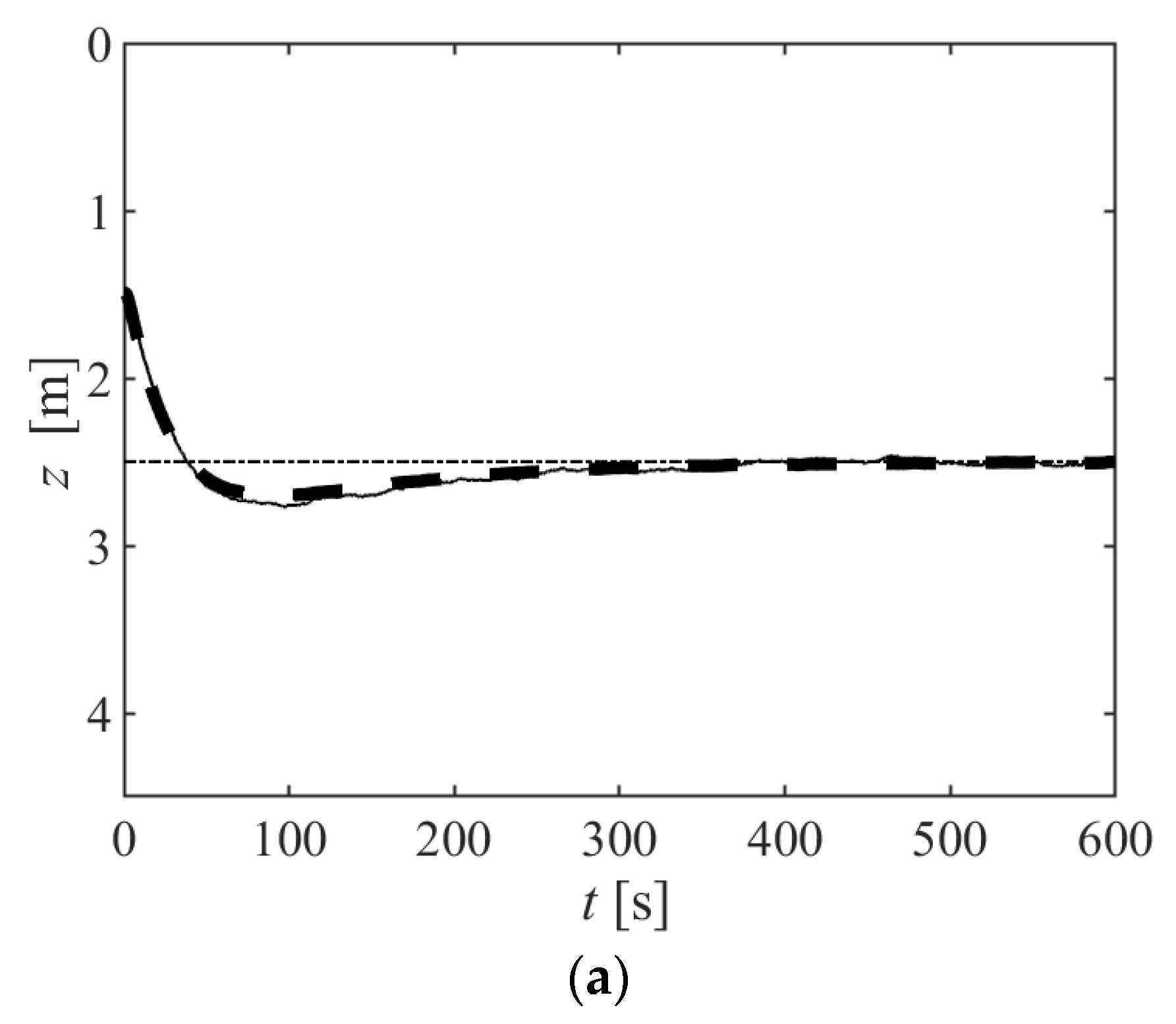 Actuators 12 00380 g017a