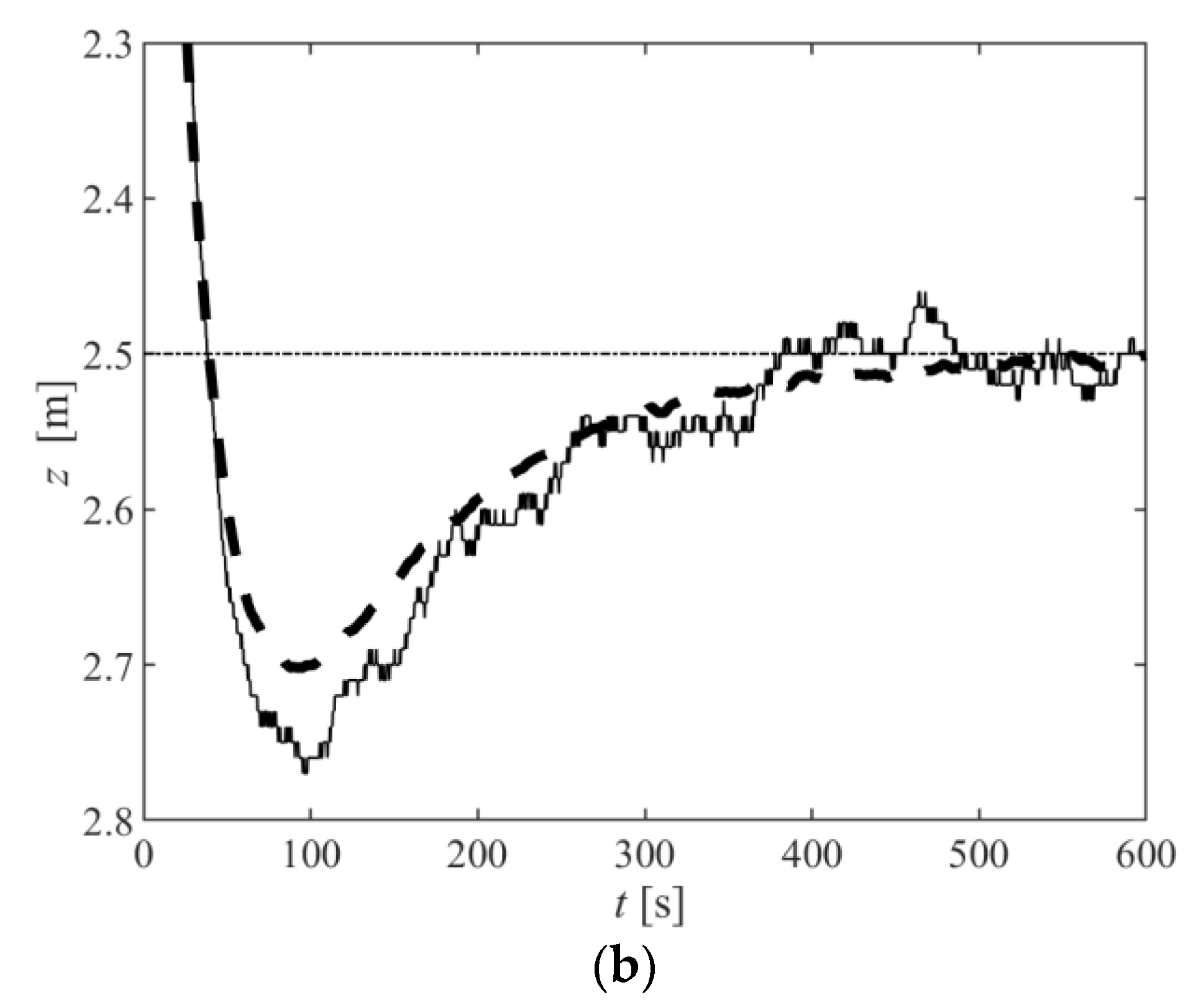 Actuators 12 00380 g017b